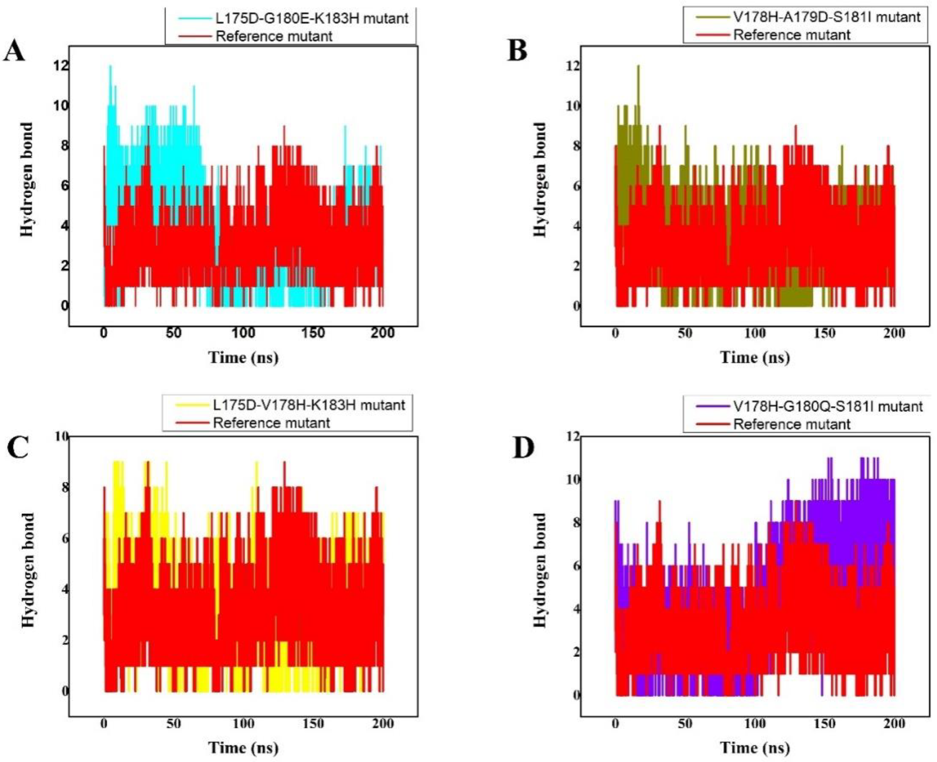 Cancers 14 04884 g003