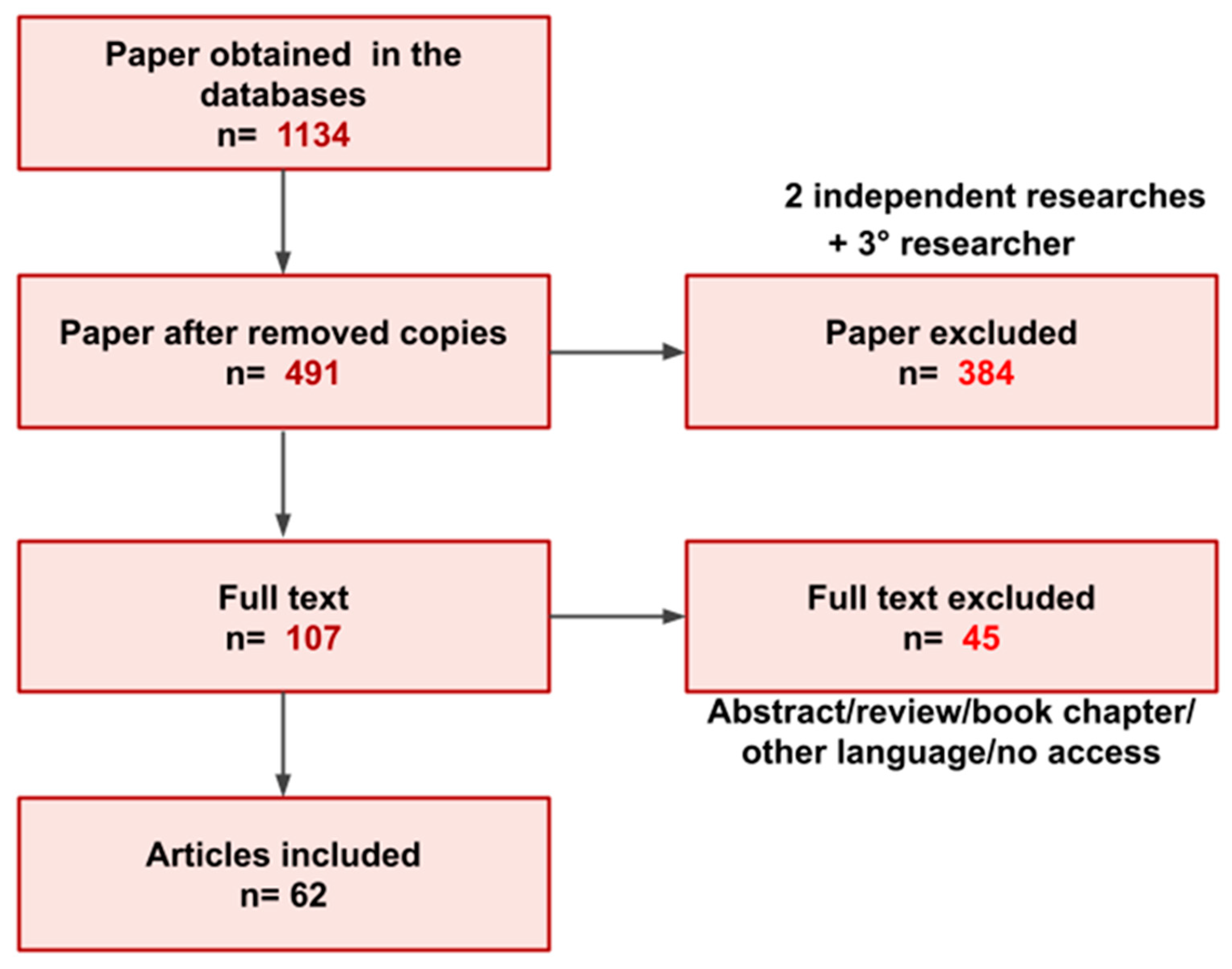 Cancers 14 04887 g001