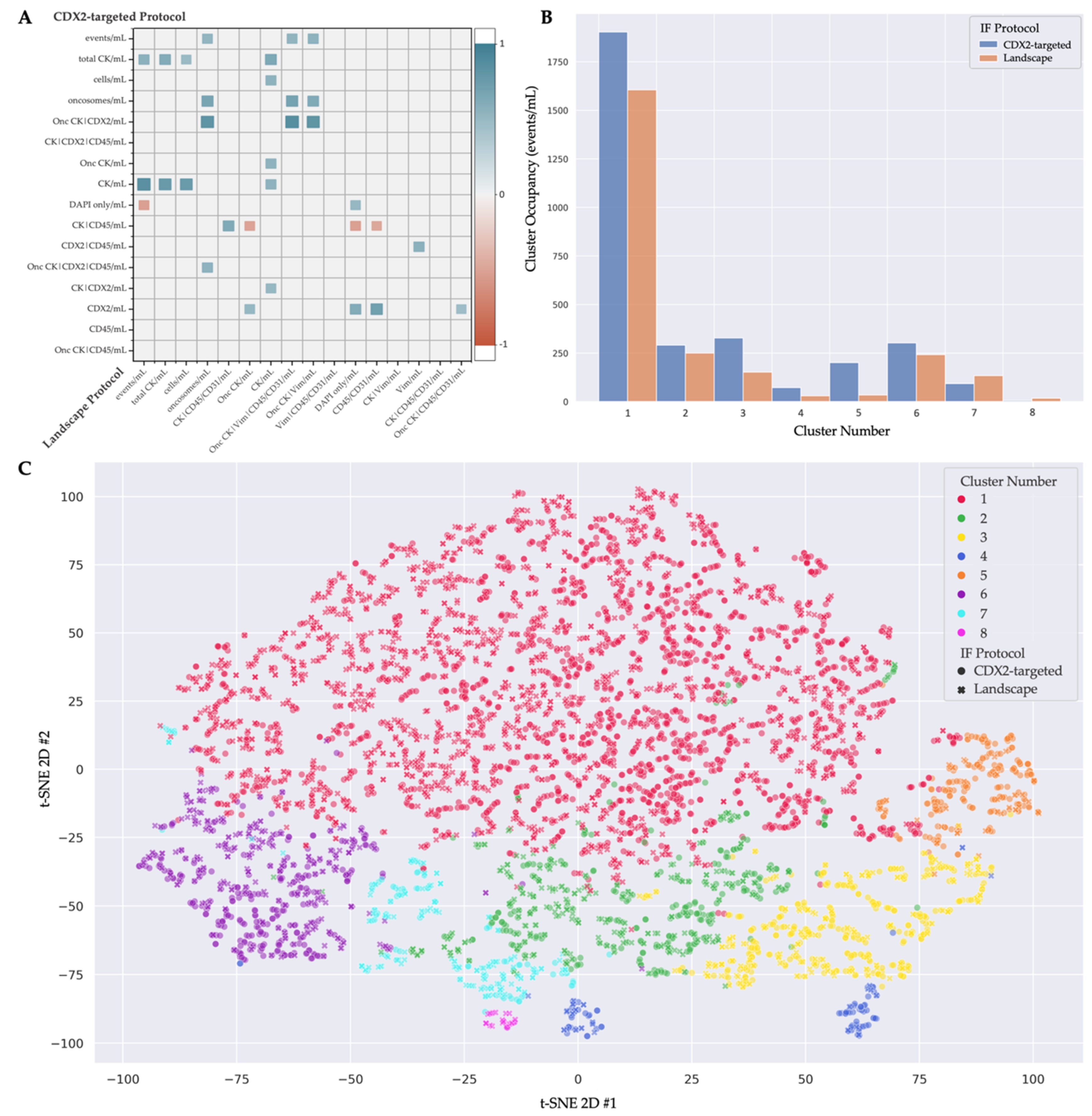 Cancers 14 04891 g004a