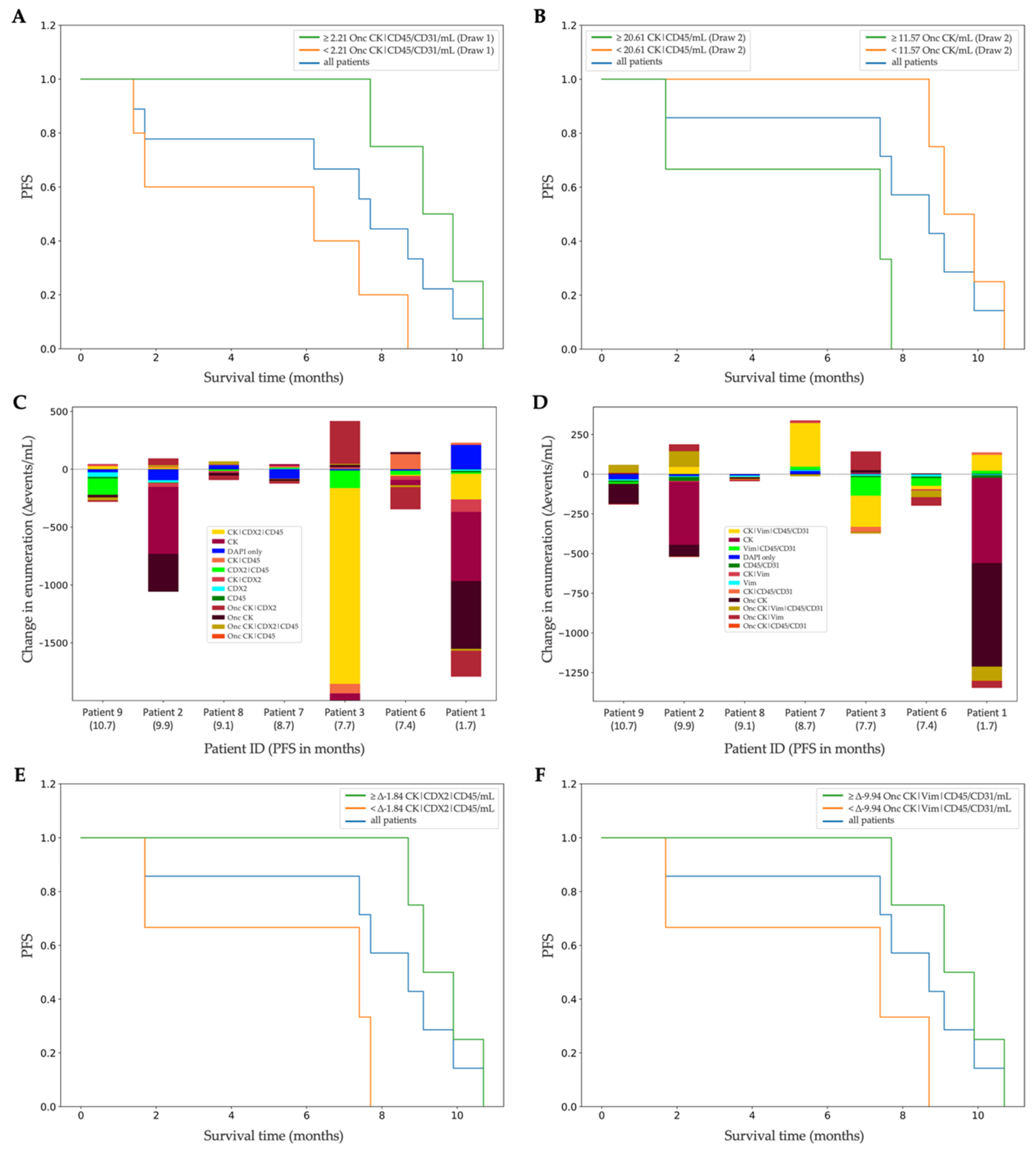 Cancers 14 04891 g005