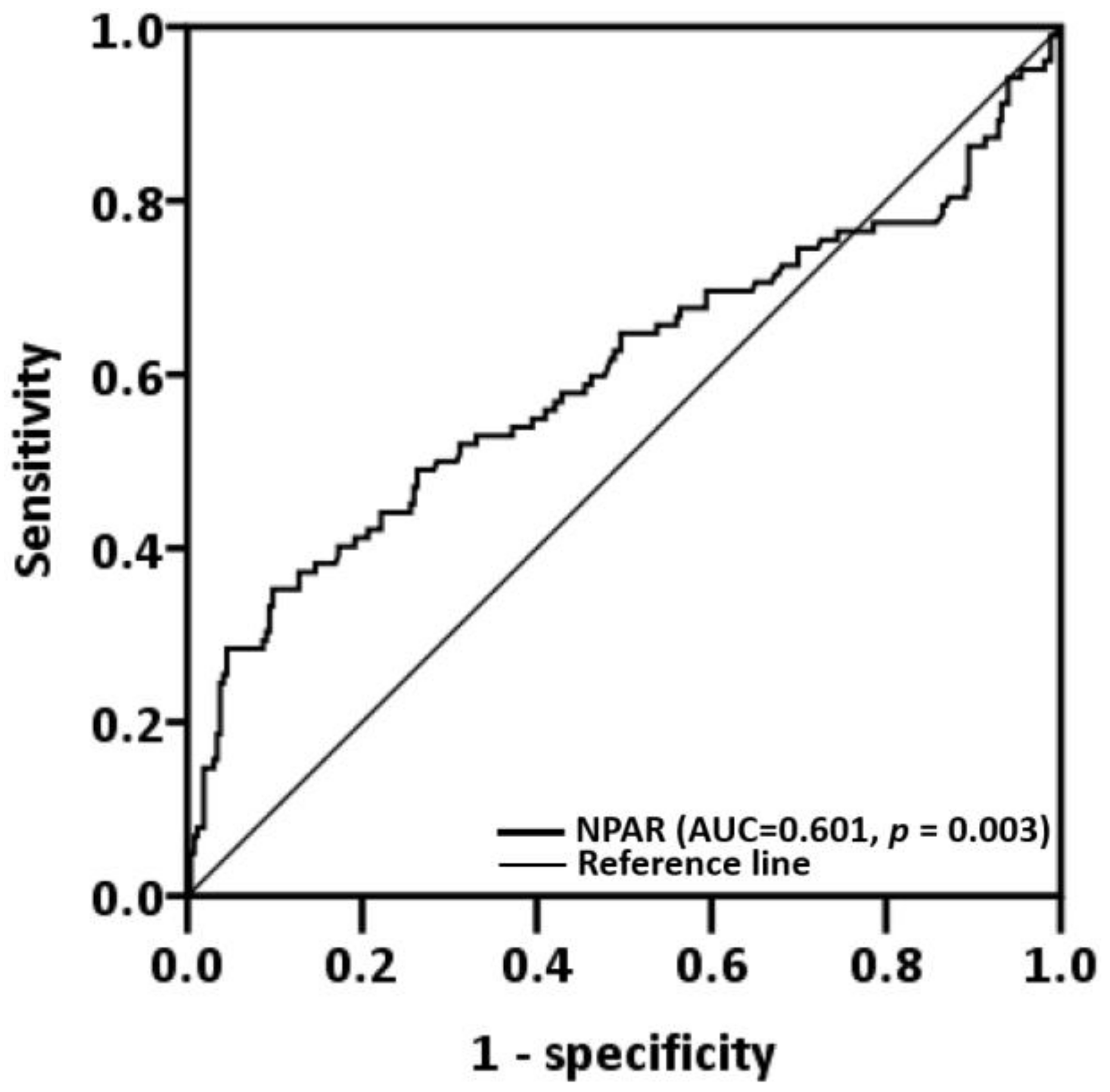 Cancers 14 04892 g001 Cancers 14 04892 g001