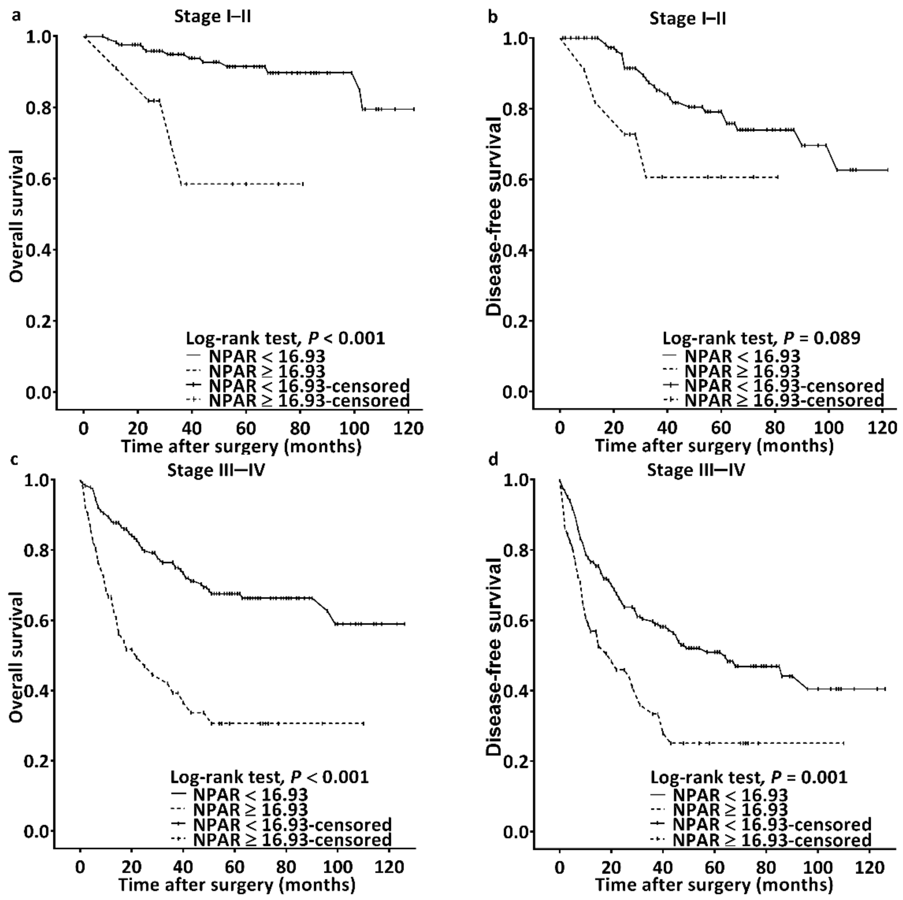 Cancers 14 04892 g003 Cancers 14 04892 g003