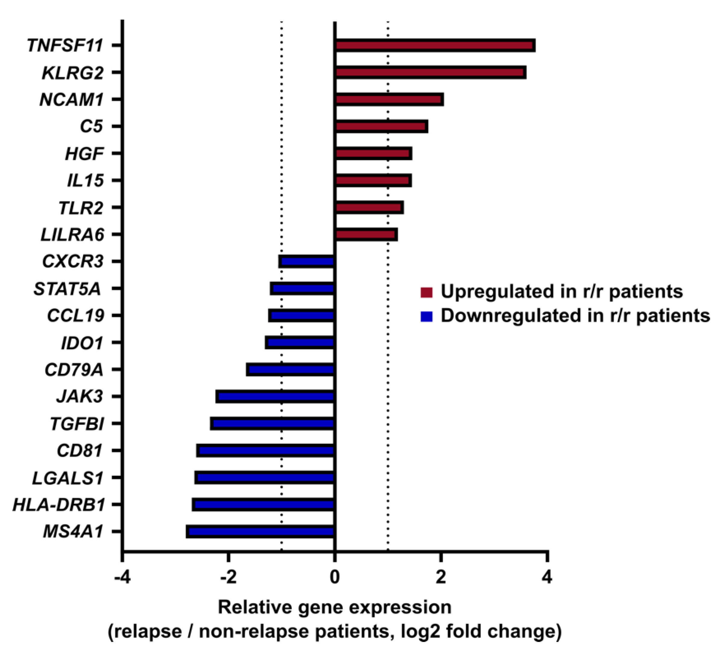 Cancers 14 04893 g001 Cancers 14 04893 g001