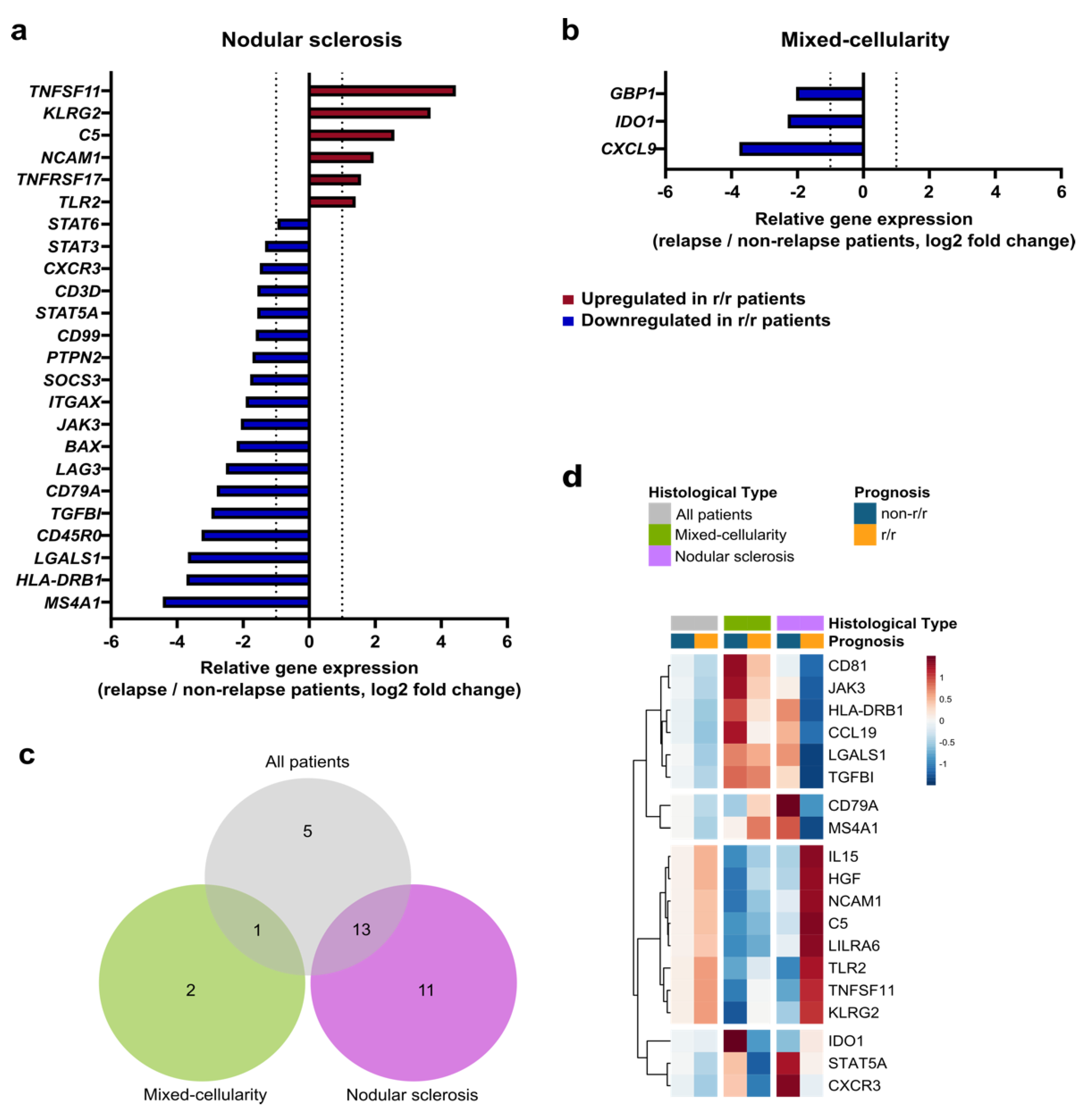 Cancers 14 04893 g002 Cancers 14 04893 g002