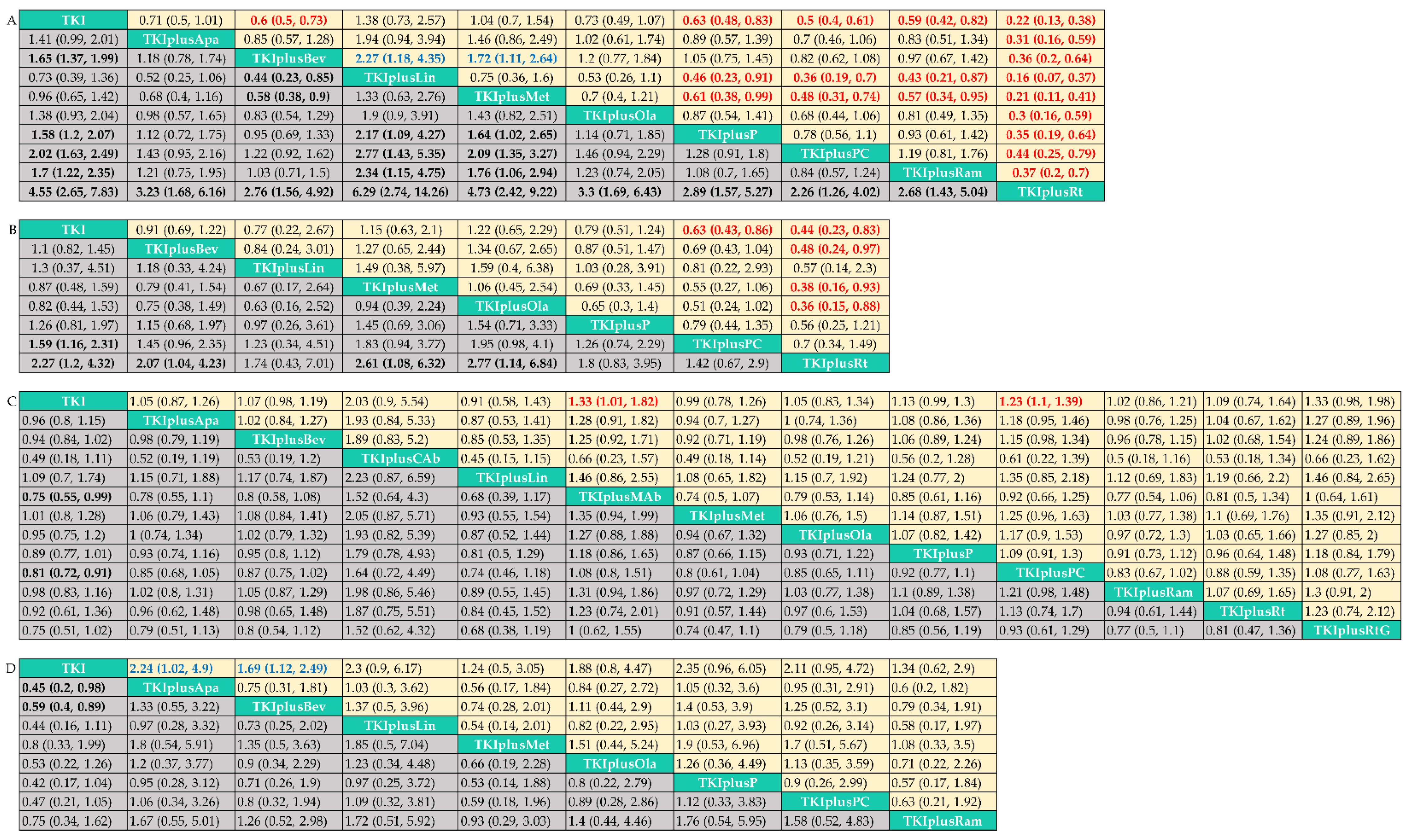 Cancers 14 04894 g003 Cancers 14 04894 g003