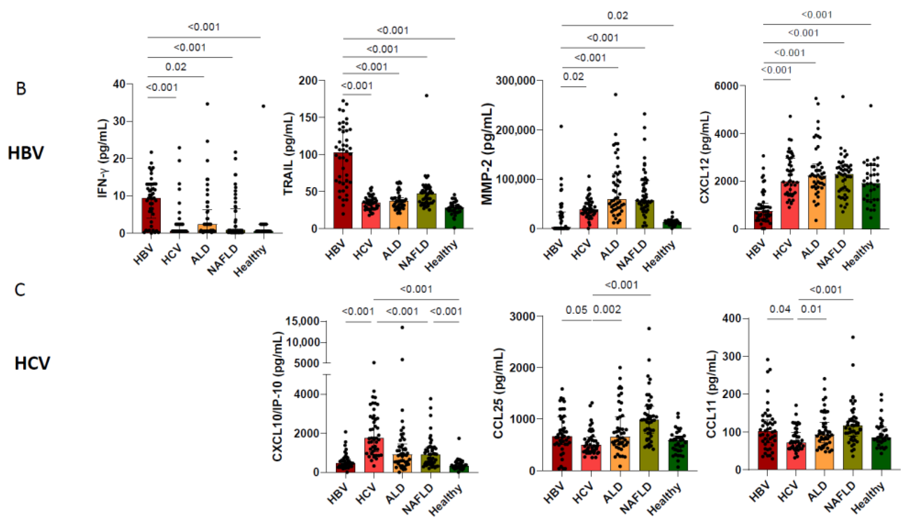 Cancers 14 04900 g002b Cancers 14 04900 g002b