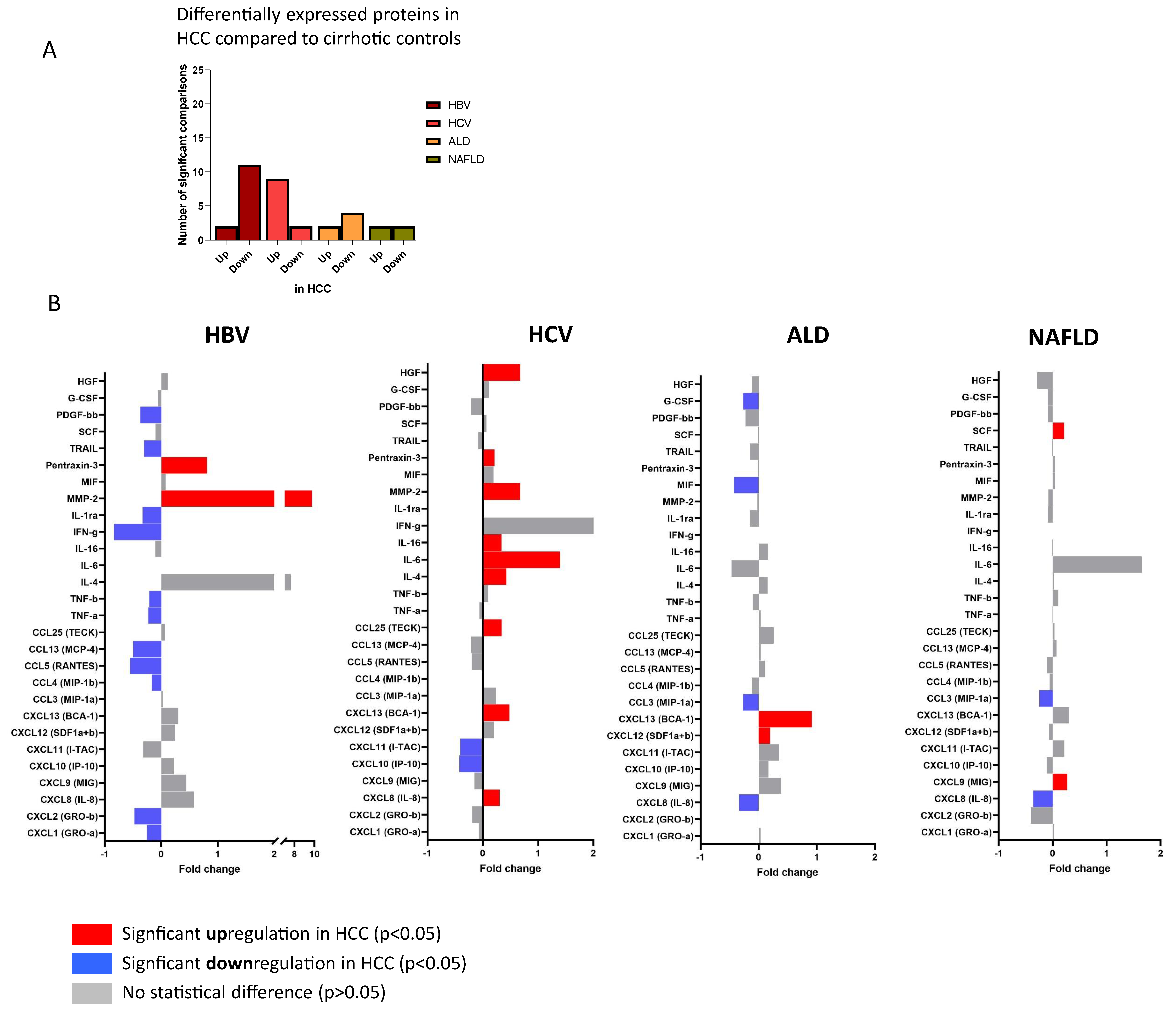 Cancers 14 04900 g003a Cancers 14 04900 g003a