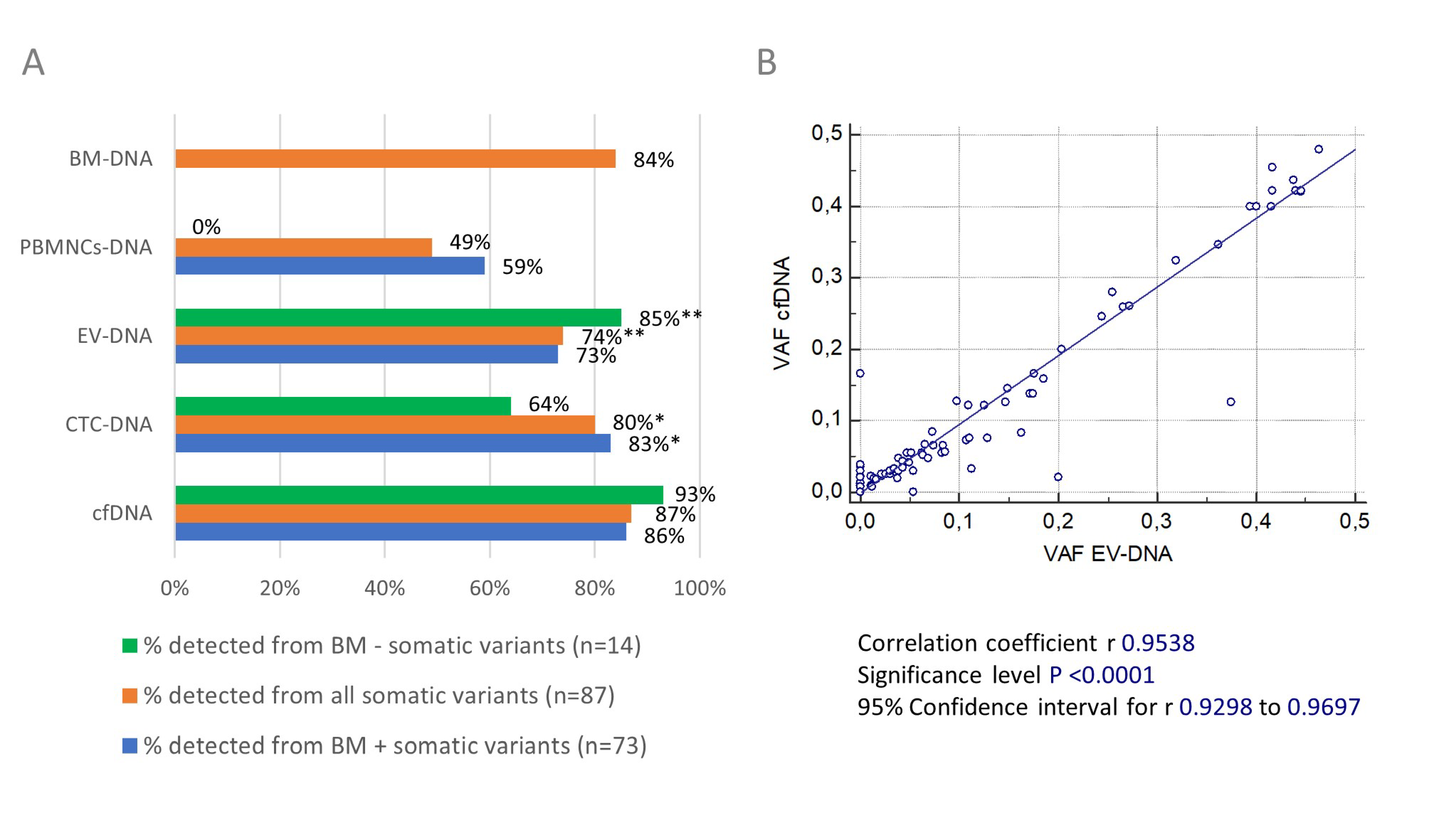 Cancers 14 04901 g004