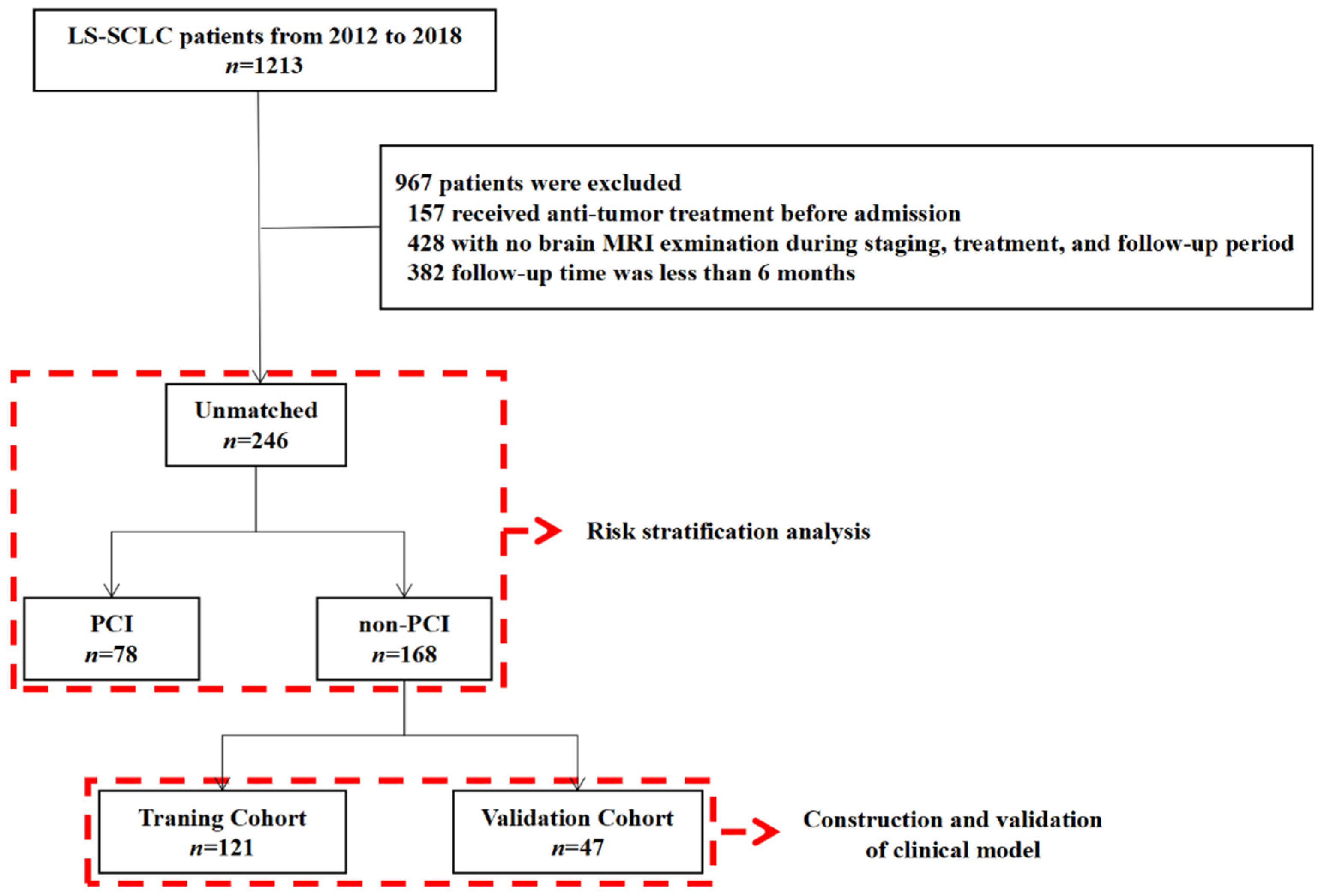 Cancers 14 04906 g001 Cancers 14 04906 g001