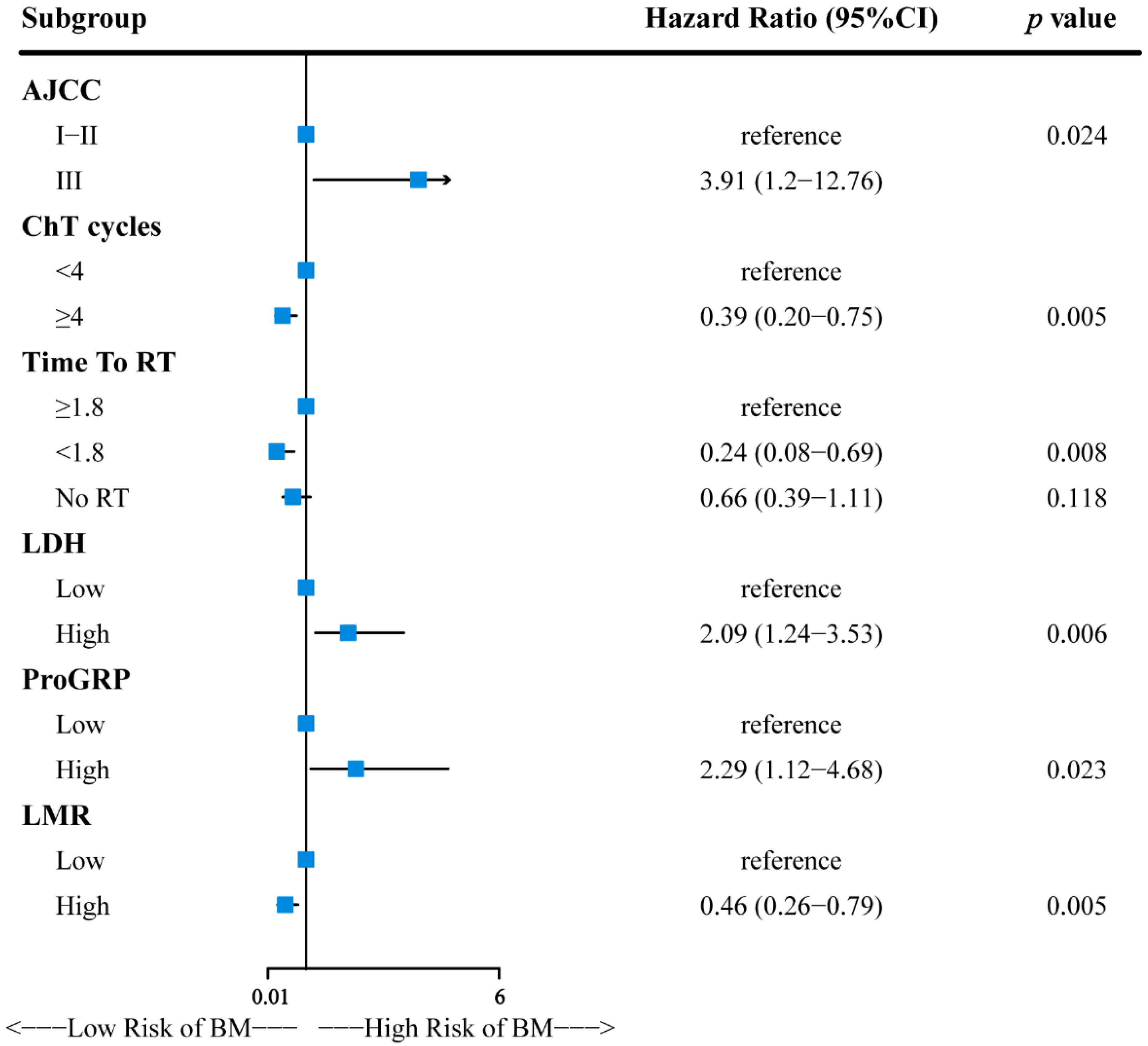 Cancers 14 04906 g002 Cancers 14 04906 g002