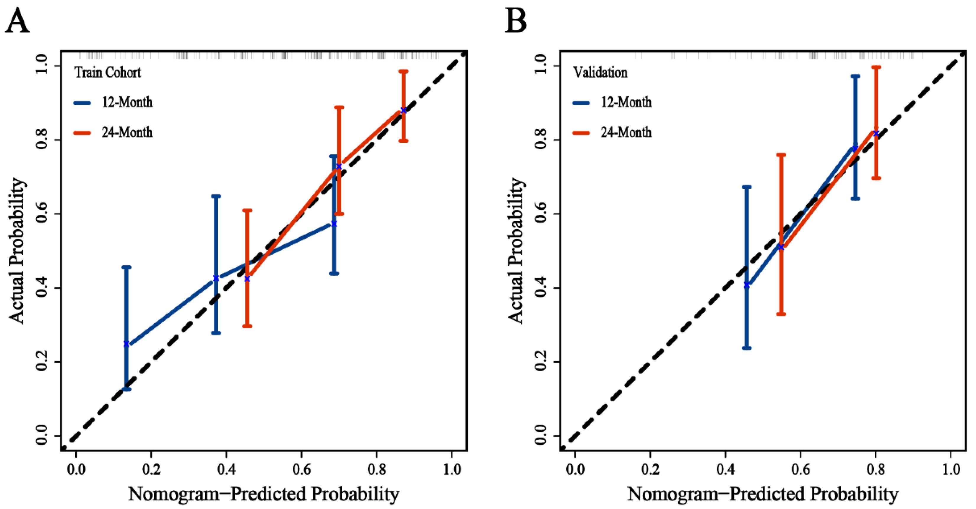 Cancers 14 04906 g004 Cancers 14 04906 g004
