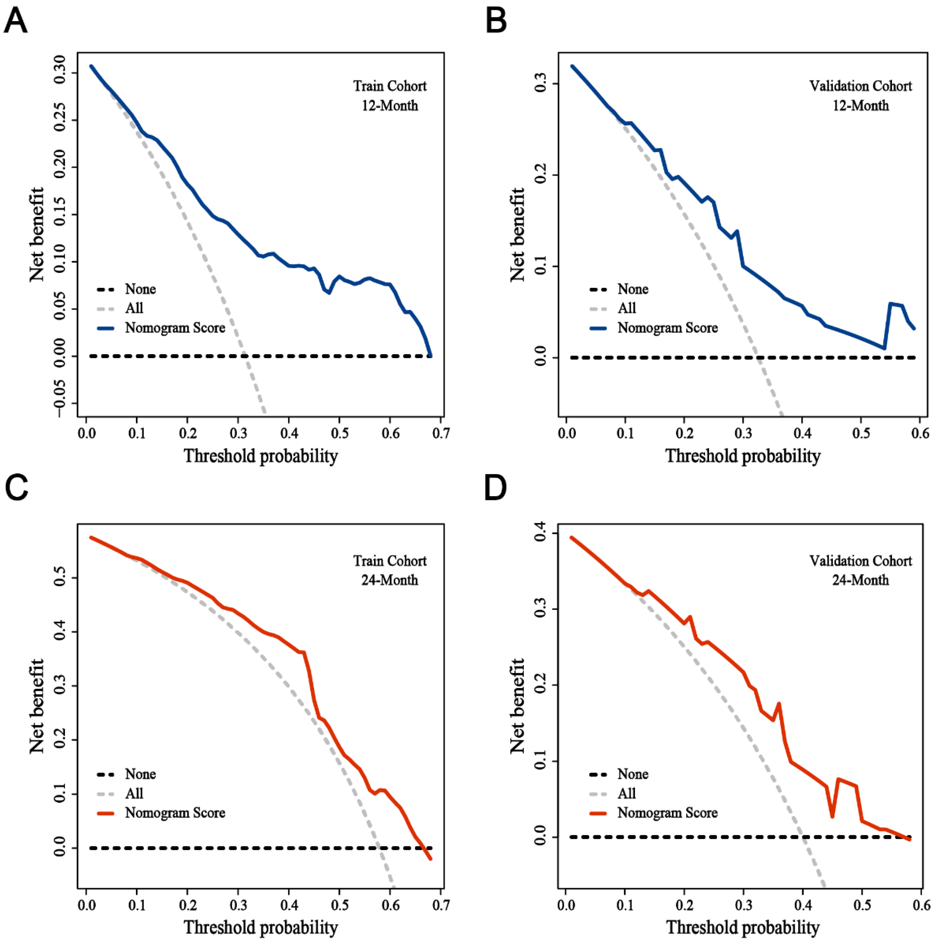 Cancers 14 04906 g006 Cancers 14 04906 g006