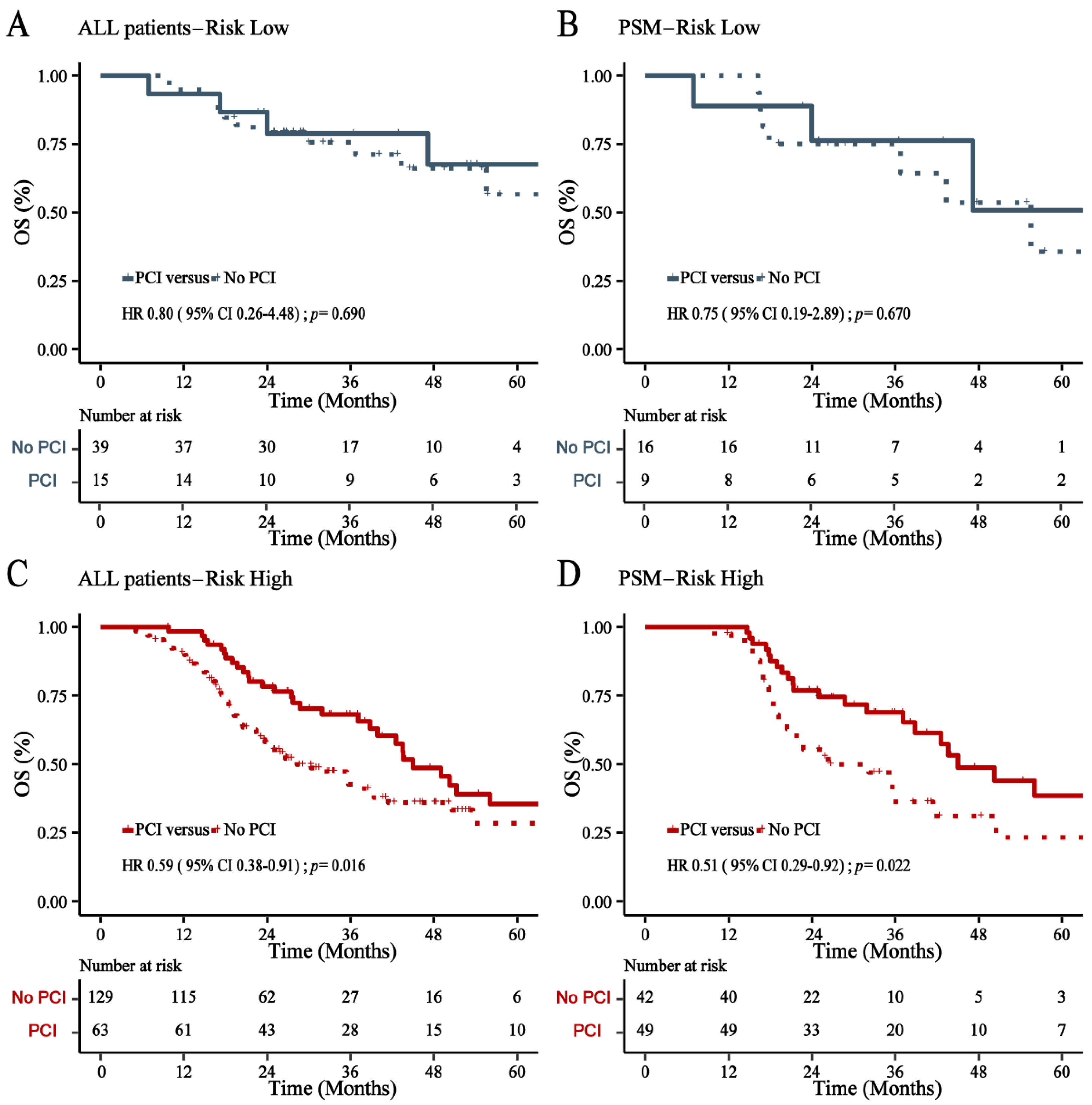 Cancers 14 04906 g008 Cancers 14 04906 g008