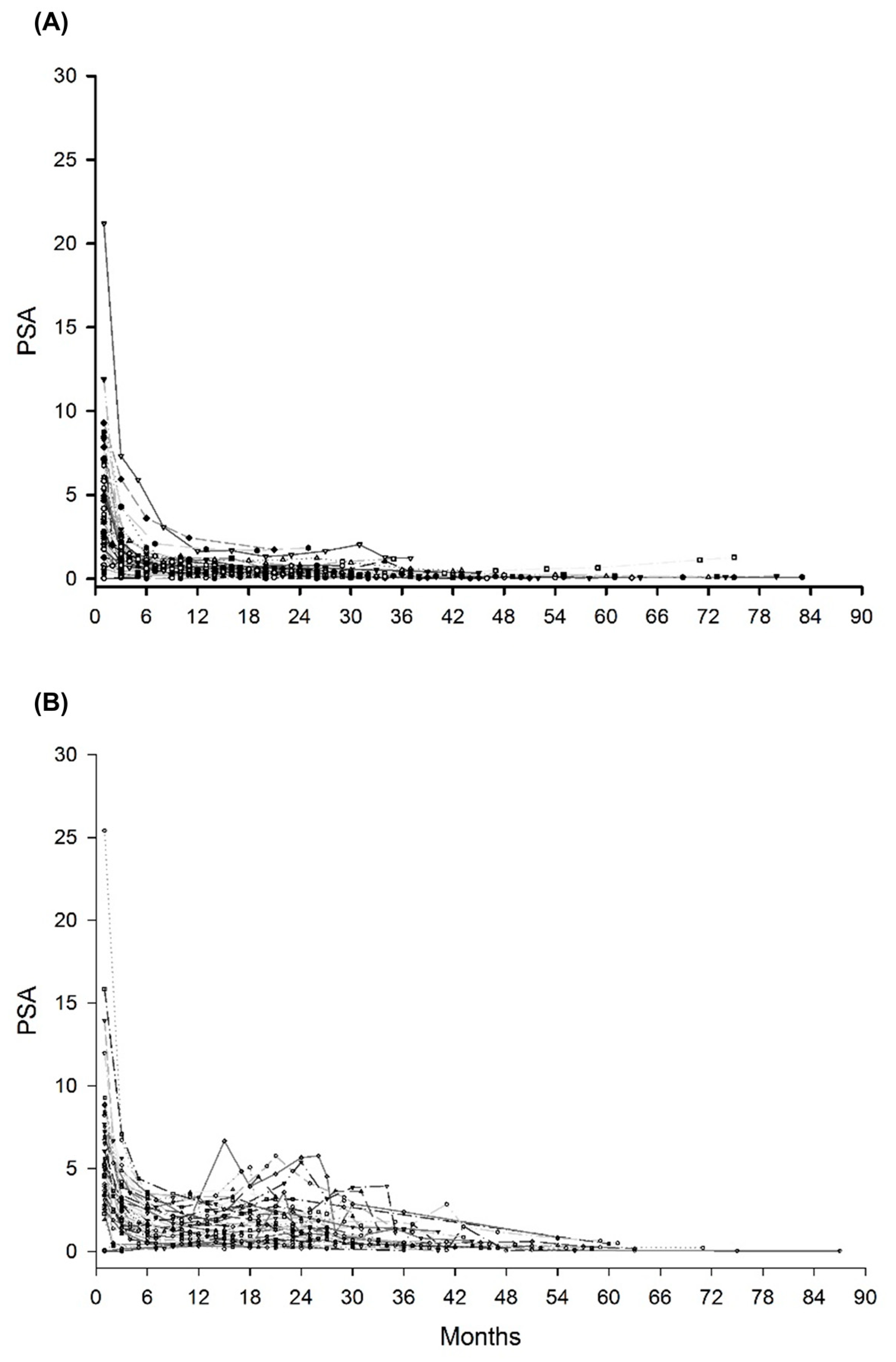 Cancers 14 04907 g001a