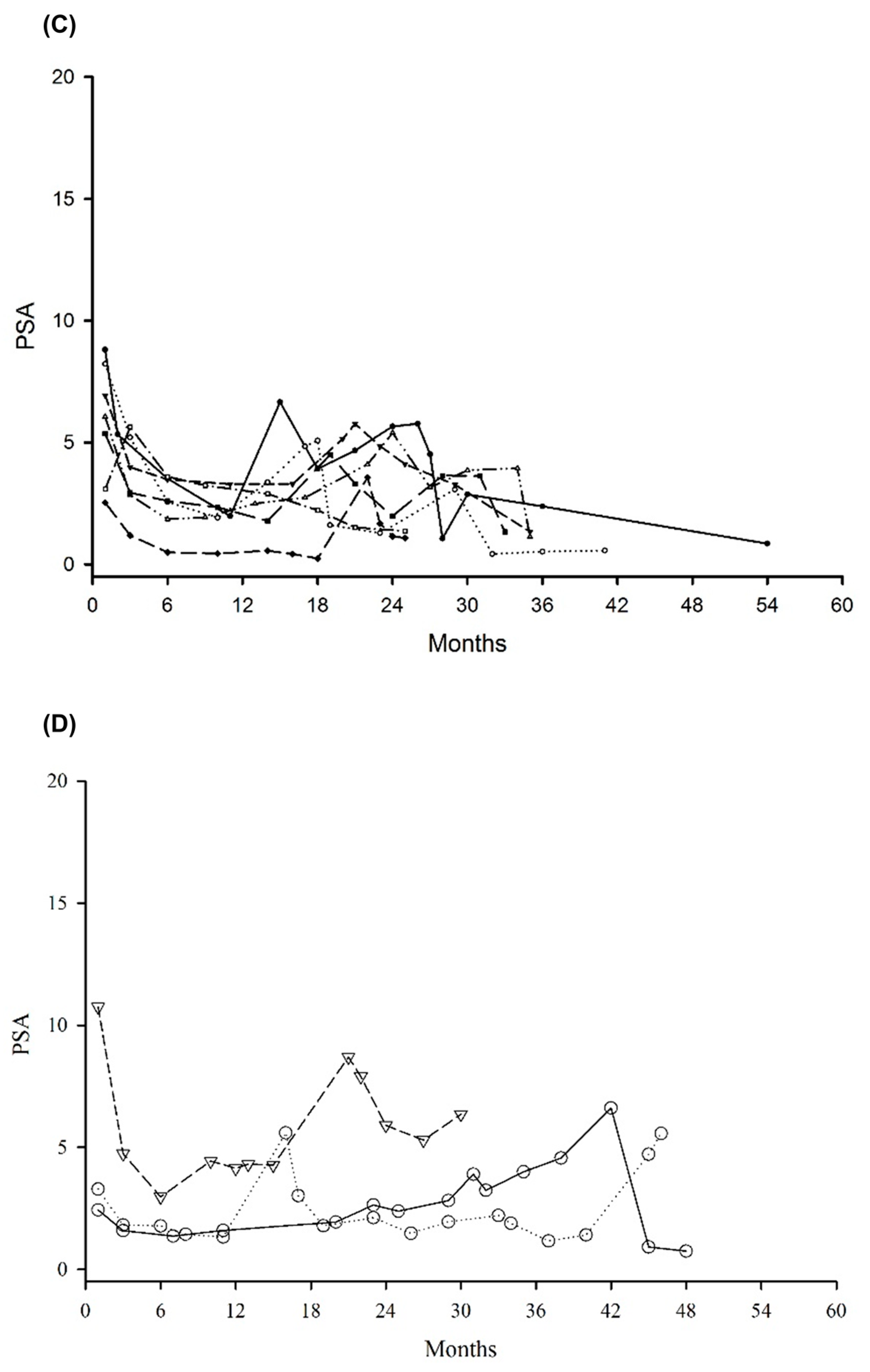 Cancers 14 04907 g001b