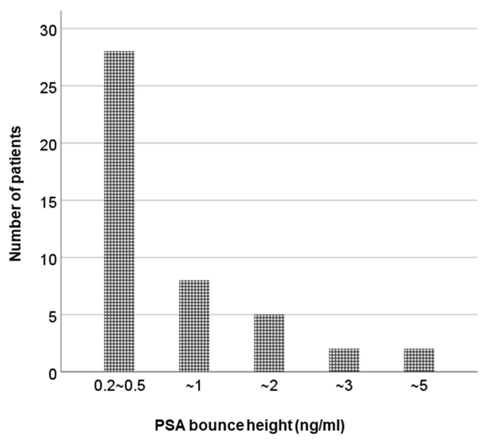 Cancers 14 04907 g003