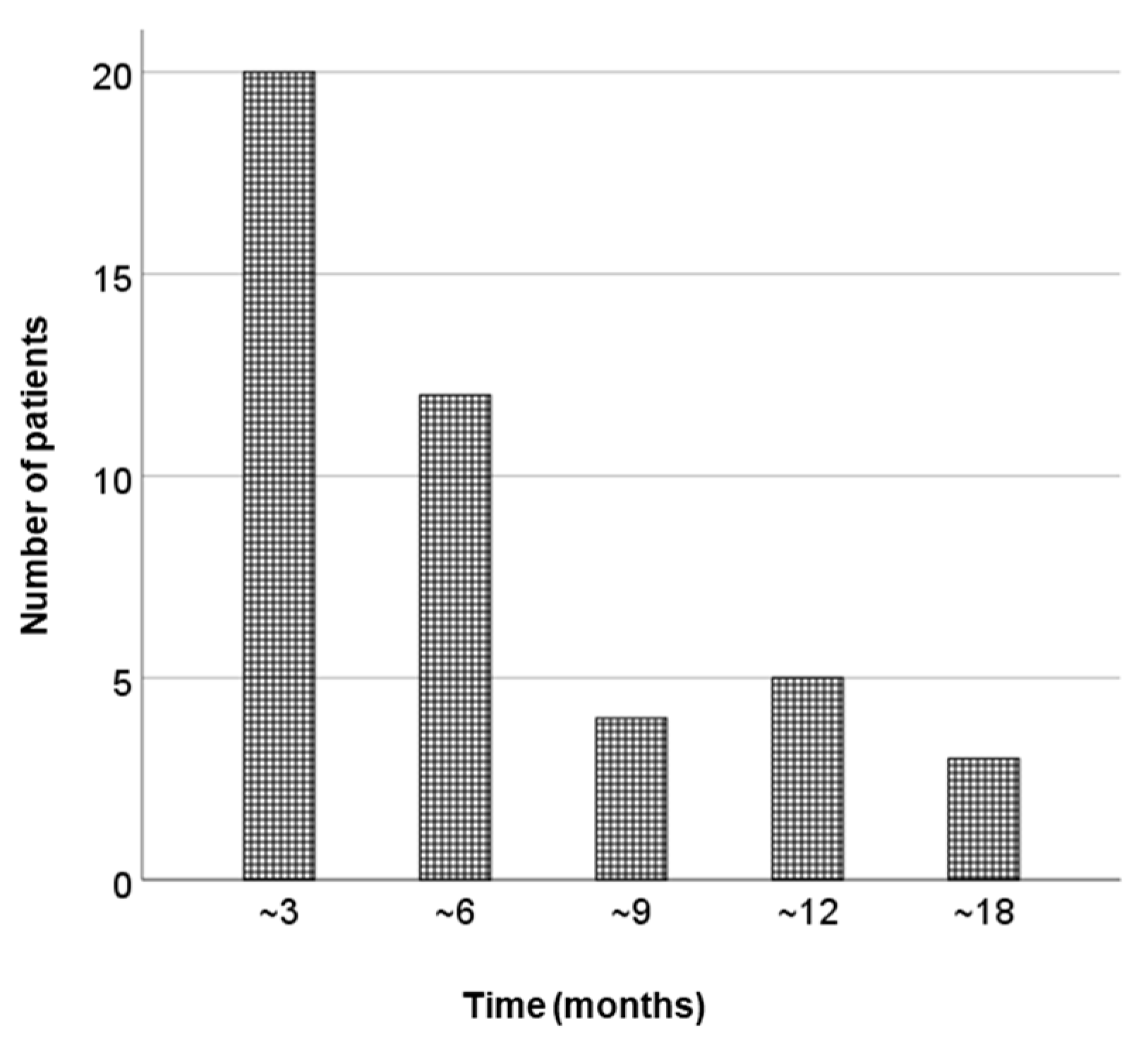 Cancers 14 04907 g004