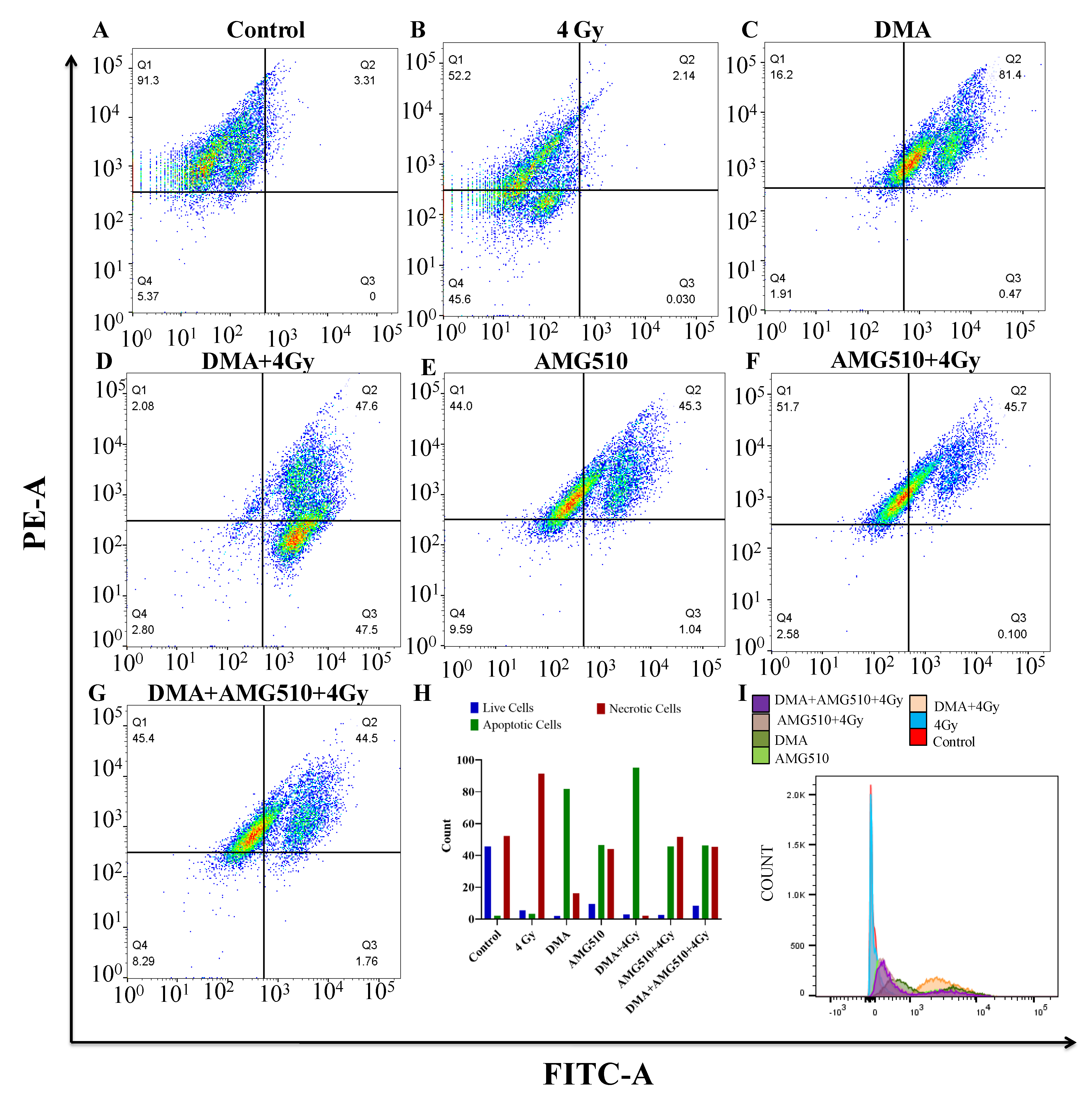 Cancers 14 04908 g008