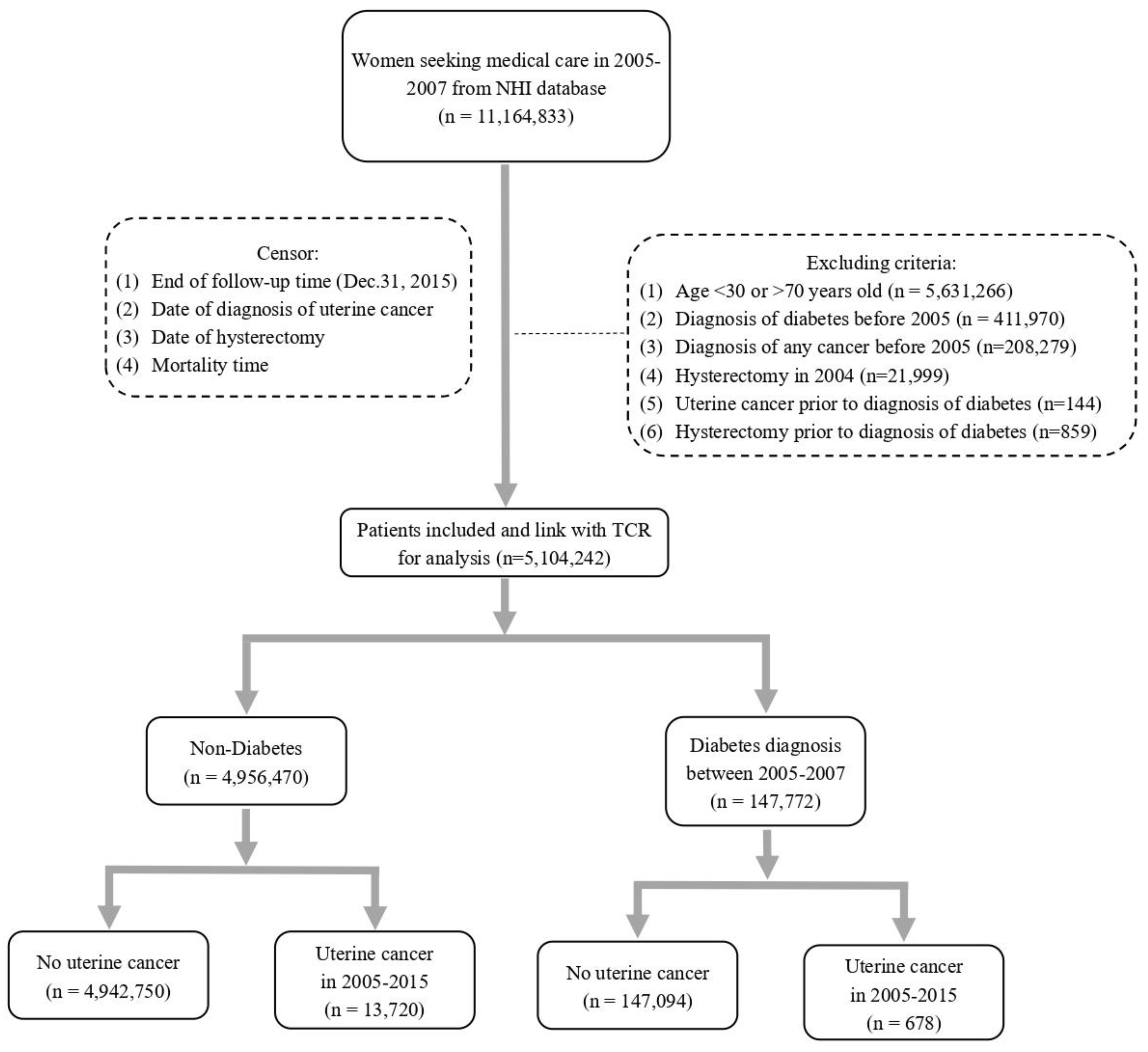 Cancers 14 04912 g001