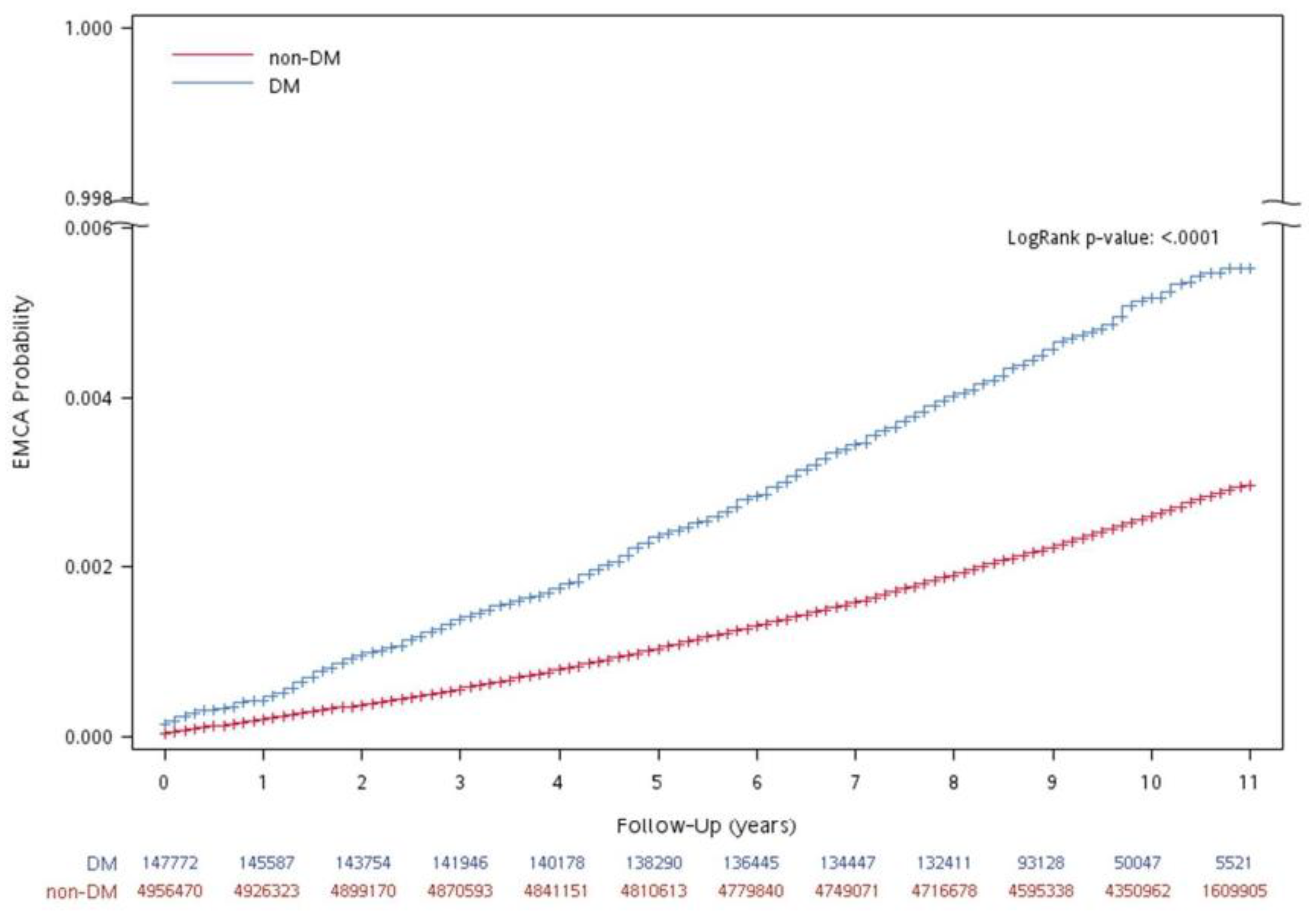 Cancers 14 04912 g002
