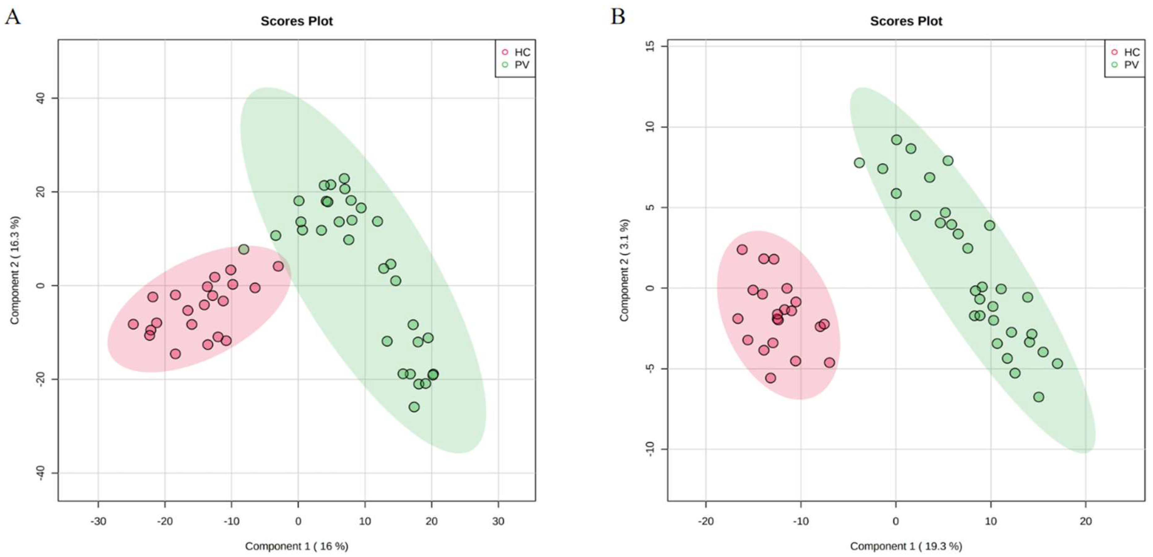 Cancers 14 04913 g001 Cancers 14 04913 g001