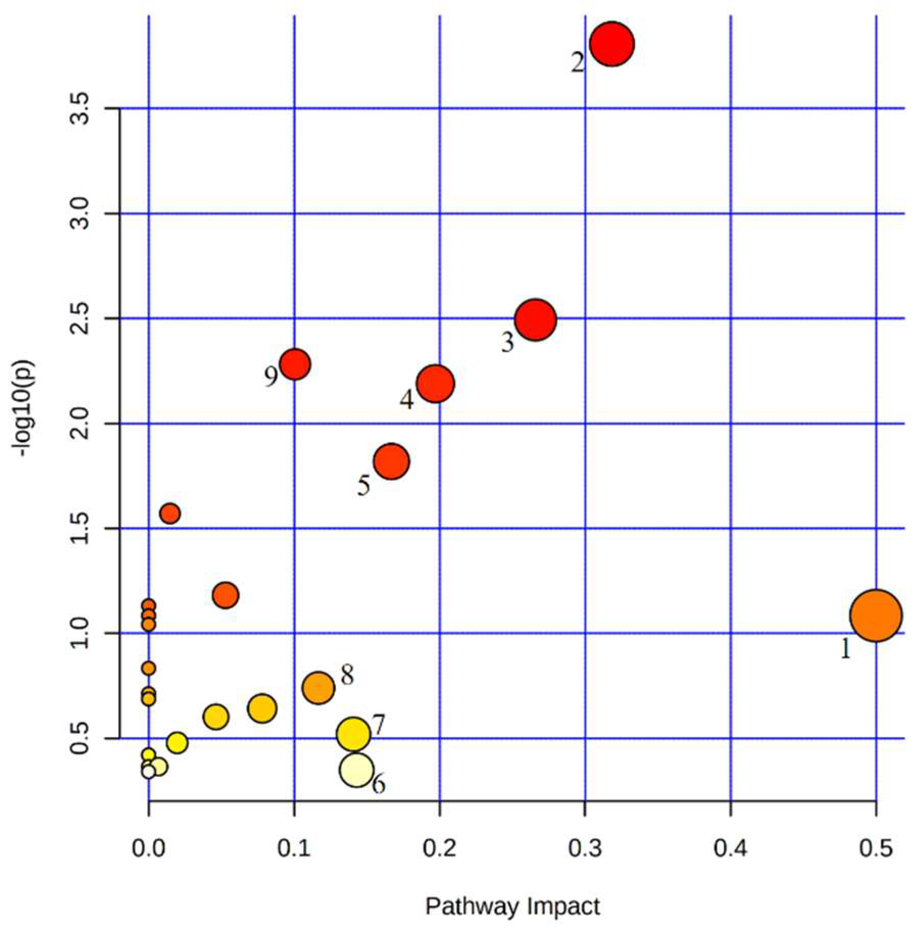 Cancers 14 04913 g002 Cancers 14 04913 g002