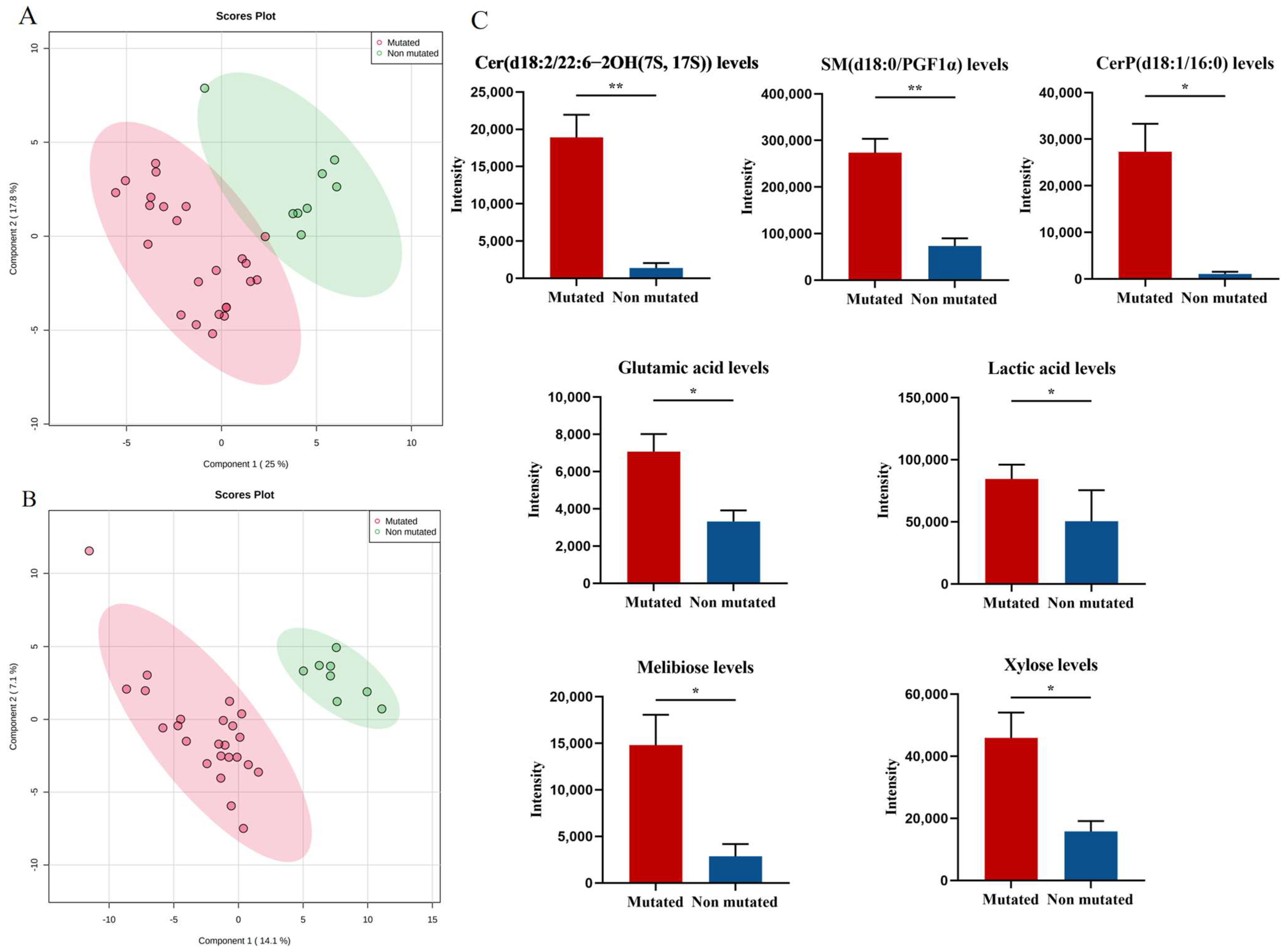 Cancers 14 04913 g004 Cancers 14 04913 g004