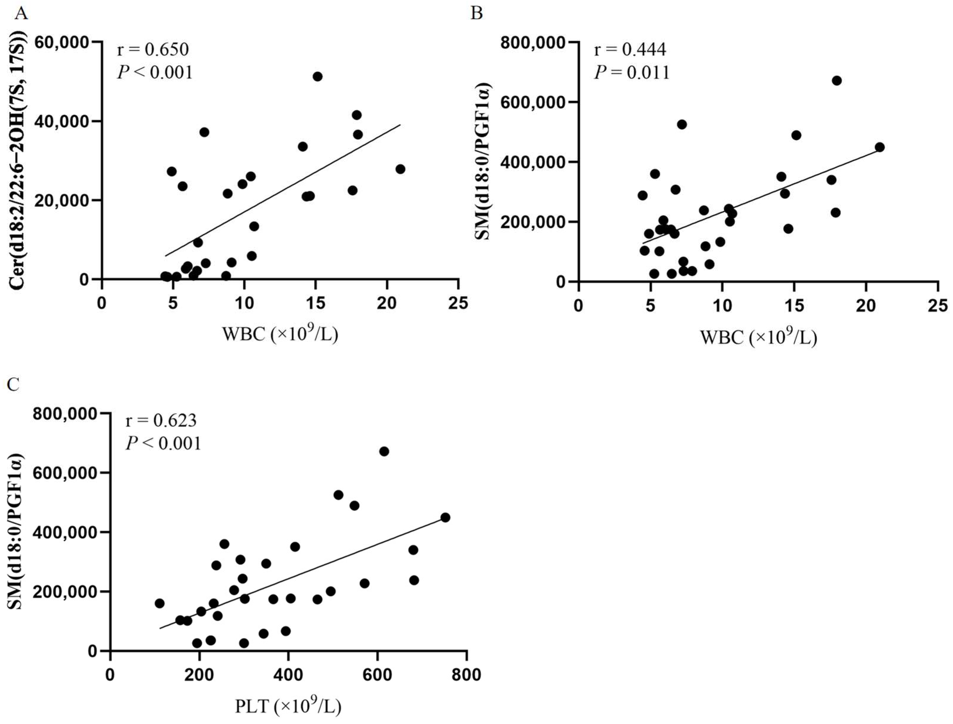 Cancers 14 04913 g006 Cancers 14 04913 g006