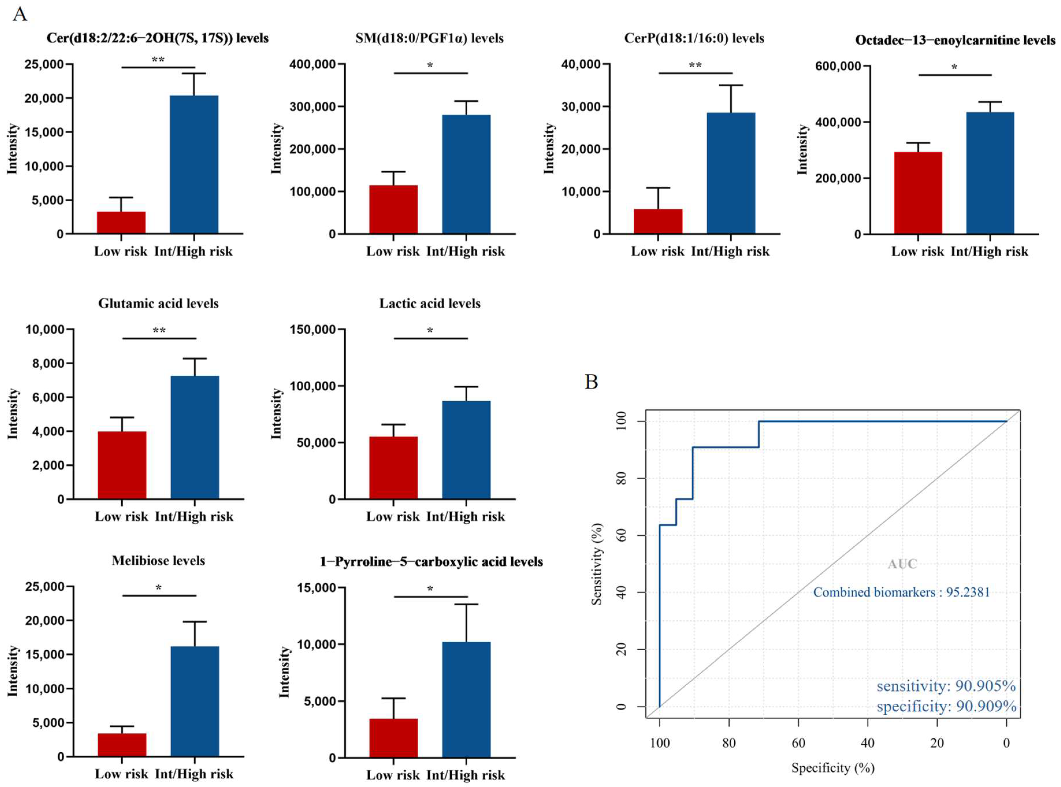 Cancers 14 04913 g007 Cancers 14 04913 g007