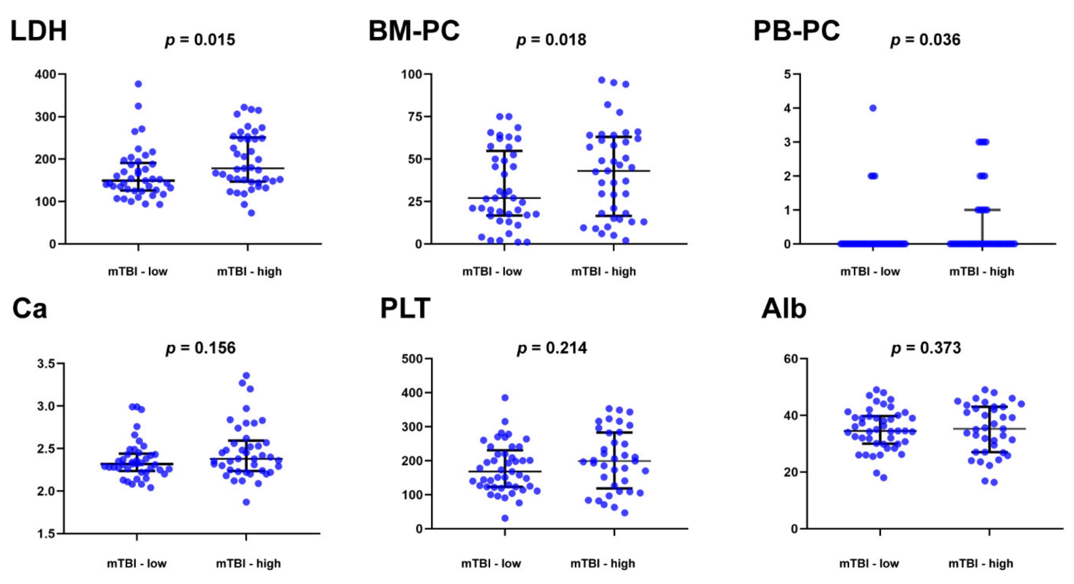 Cancers 14 04914 g005