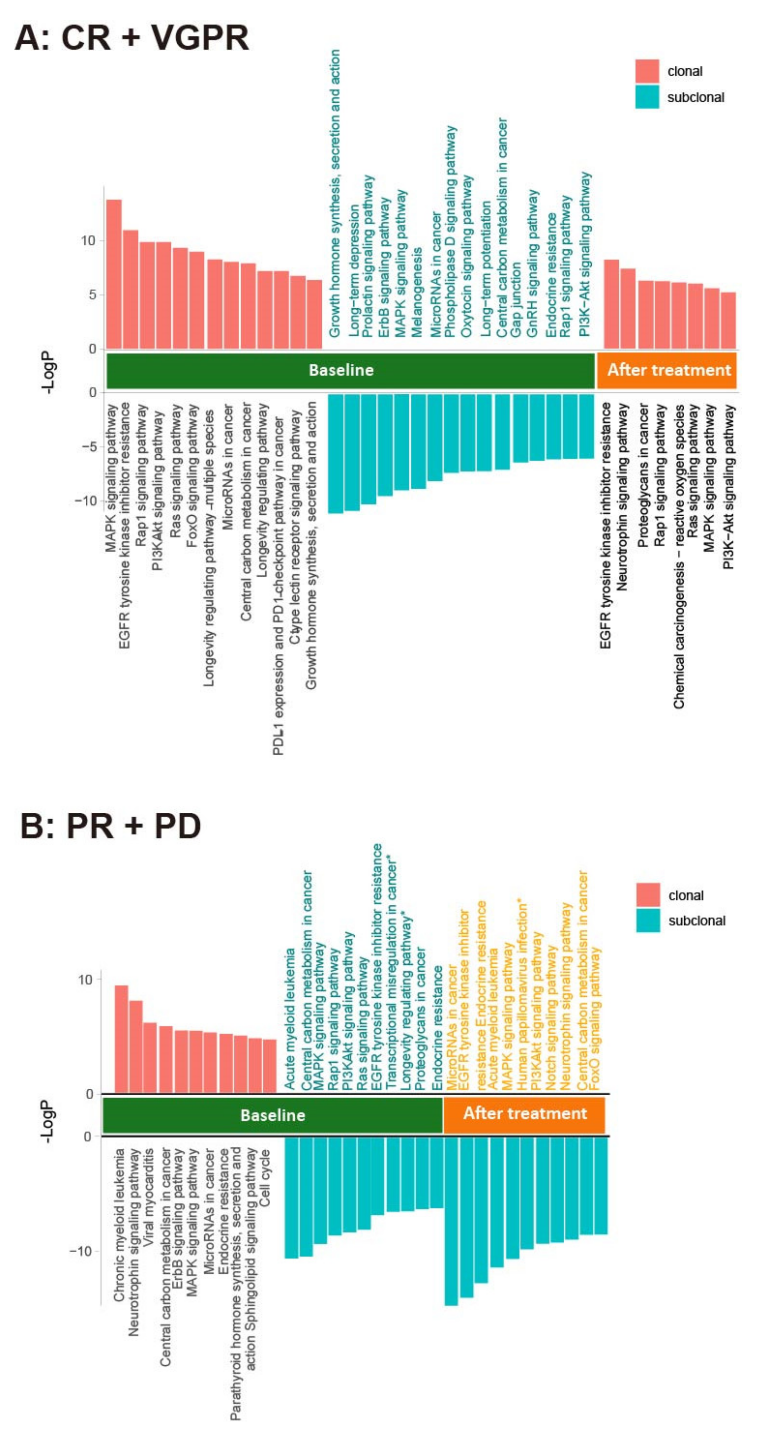 Cancers 14 04914 g008
