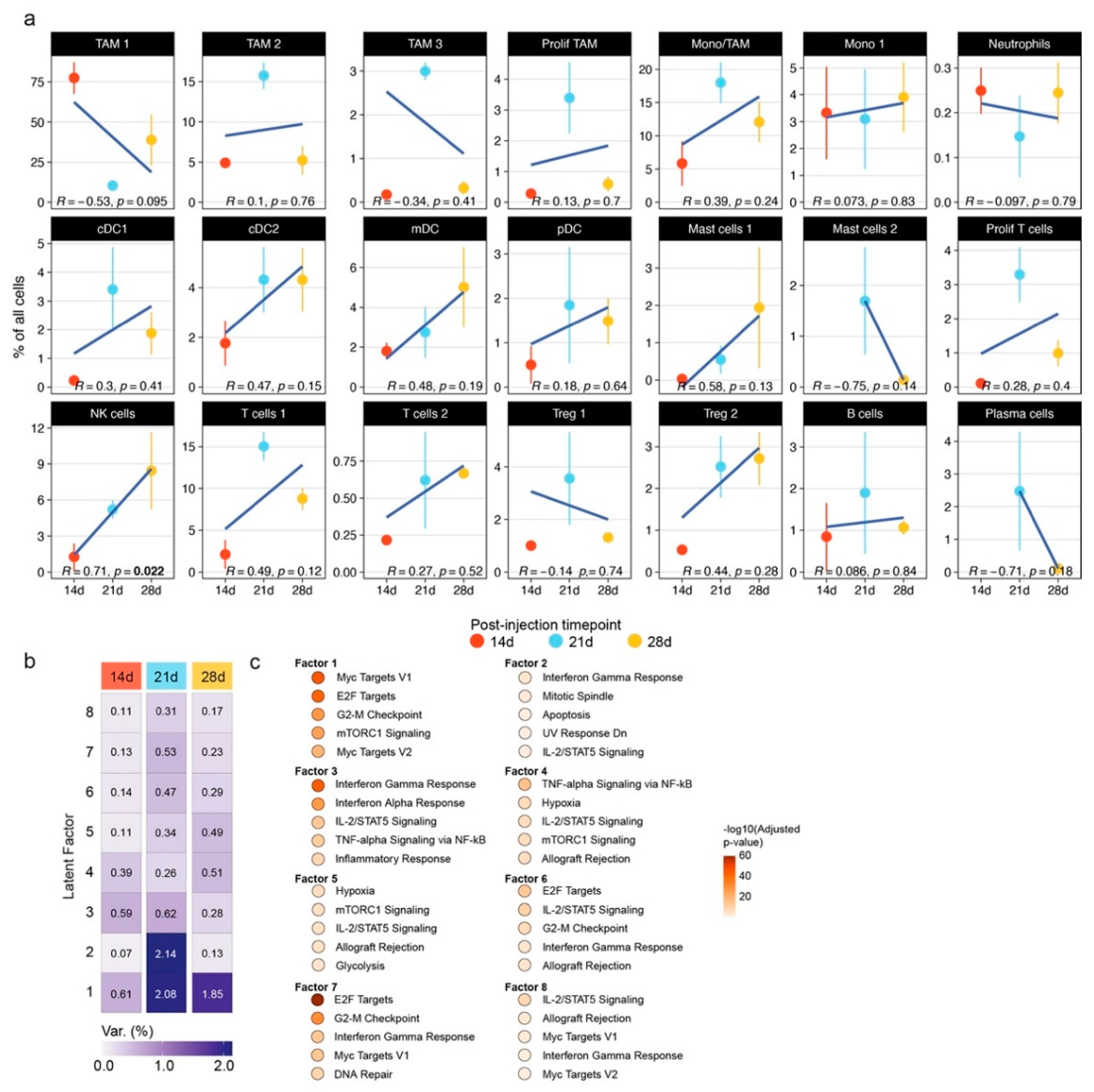 Cancers 14 04915 g002 Cancers 14 04915 g002