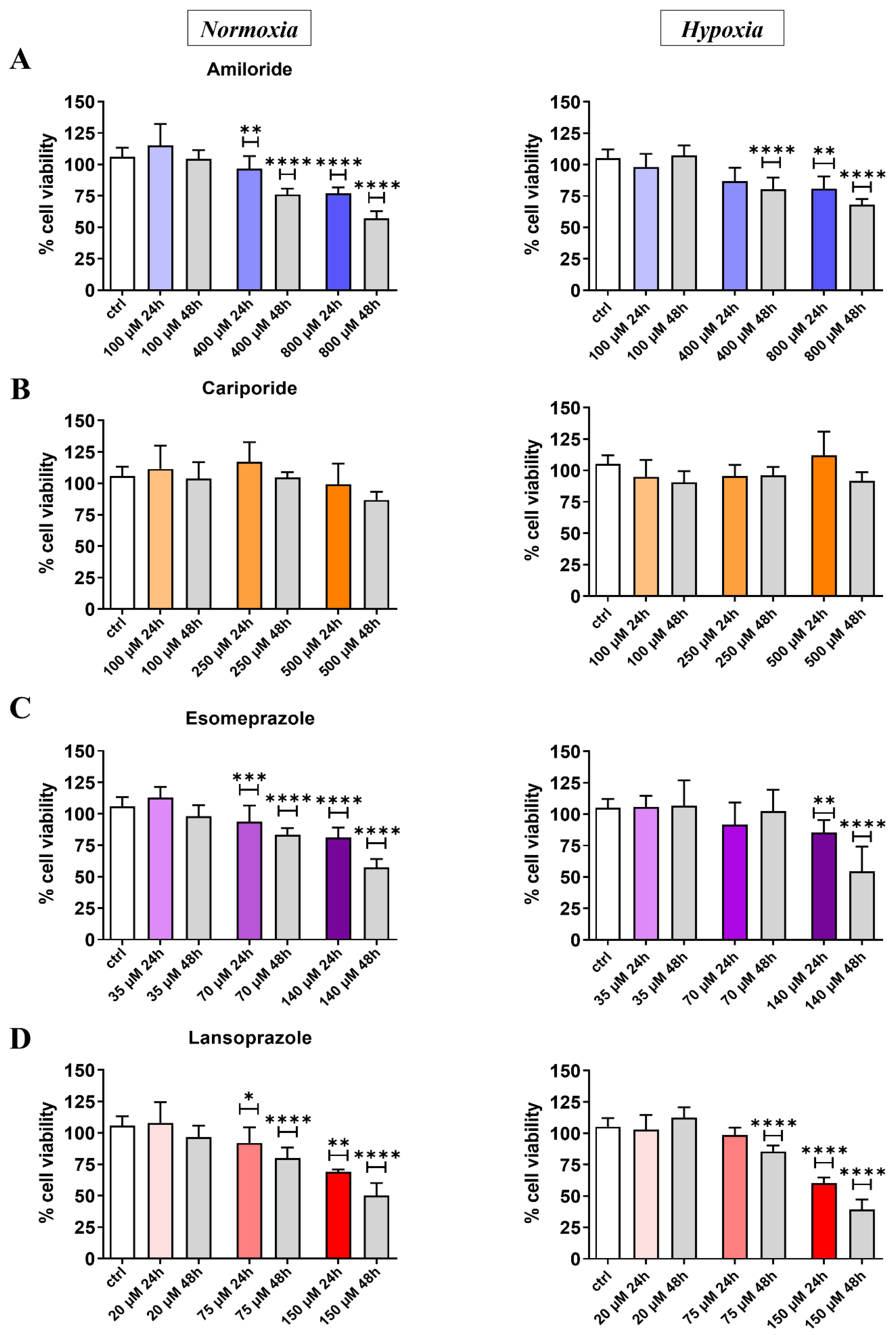 Cancers 14 04916 g001