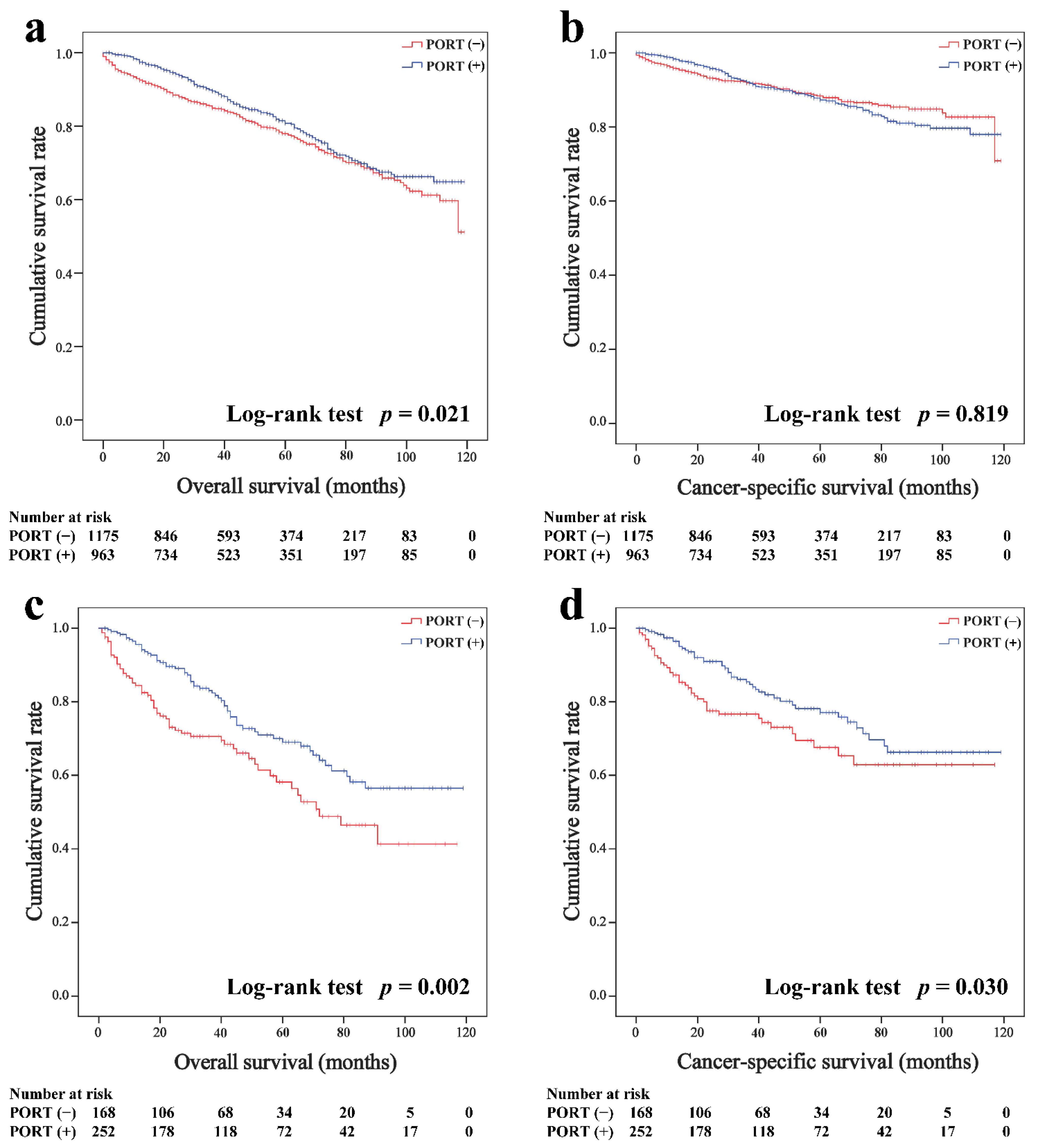 Cancers 14 04938 g001