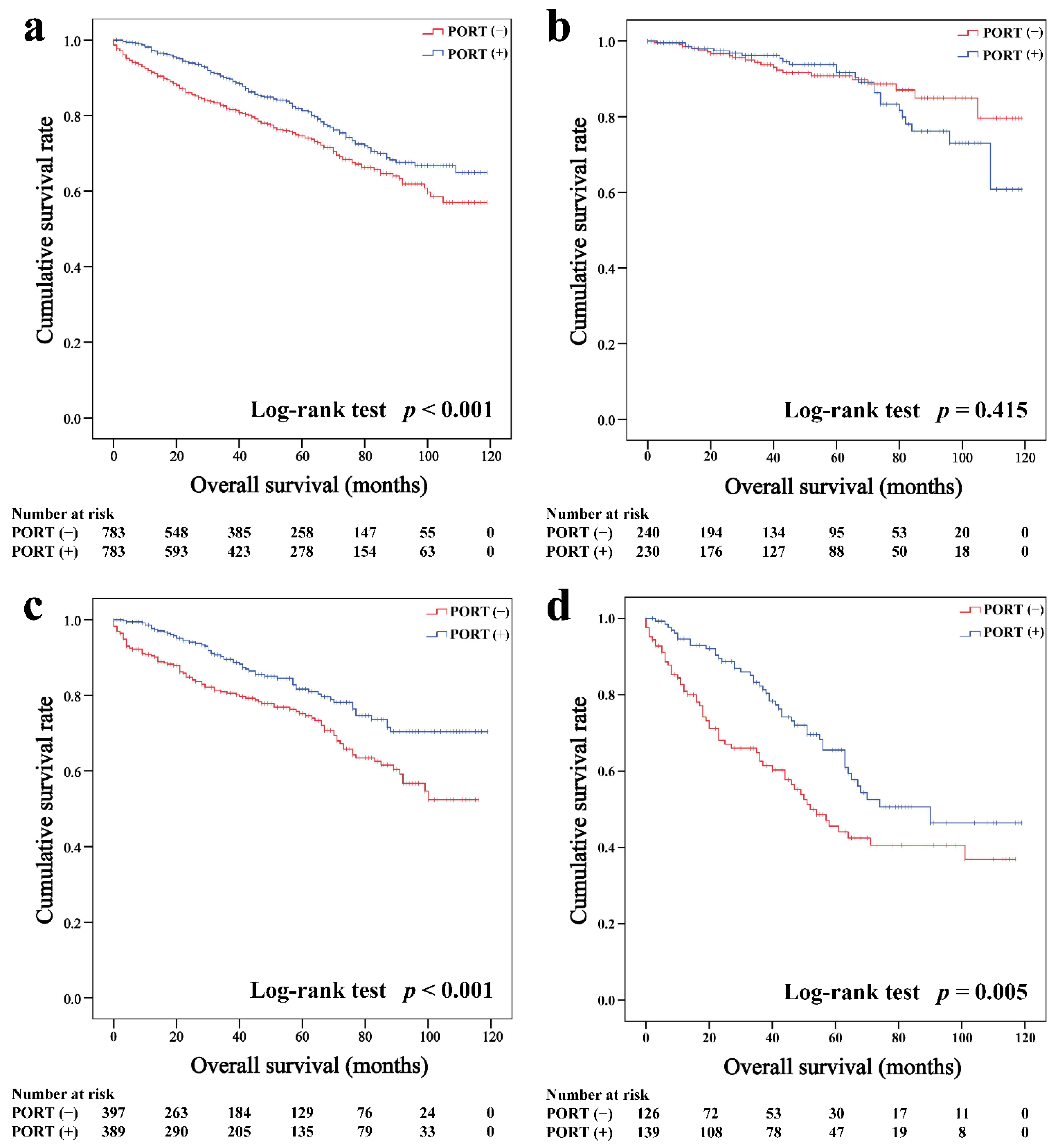 Cancers 14 04938 g002