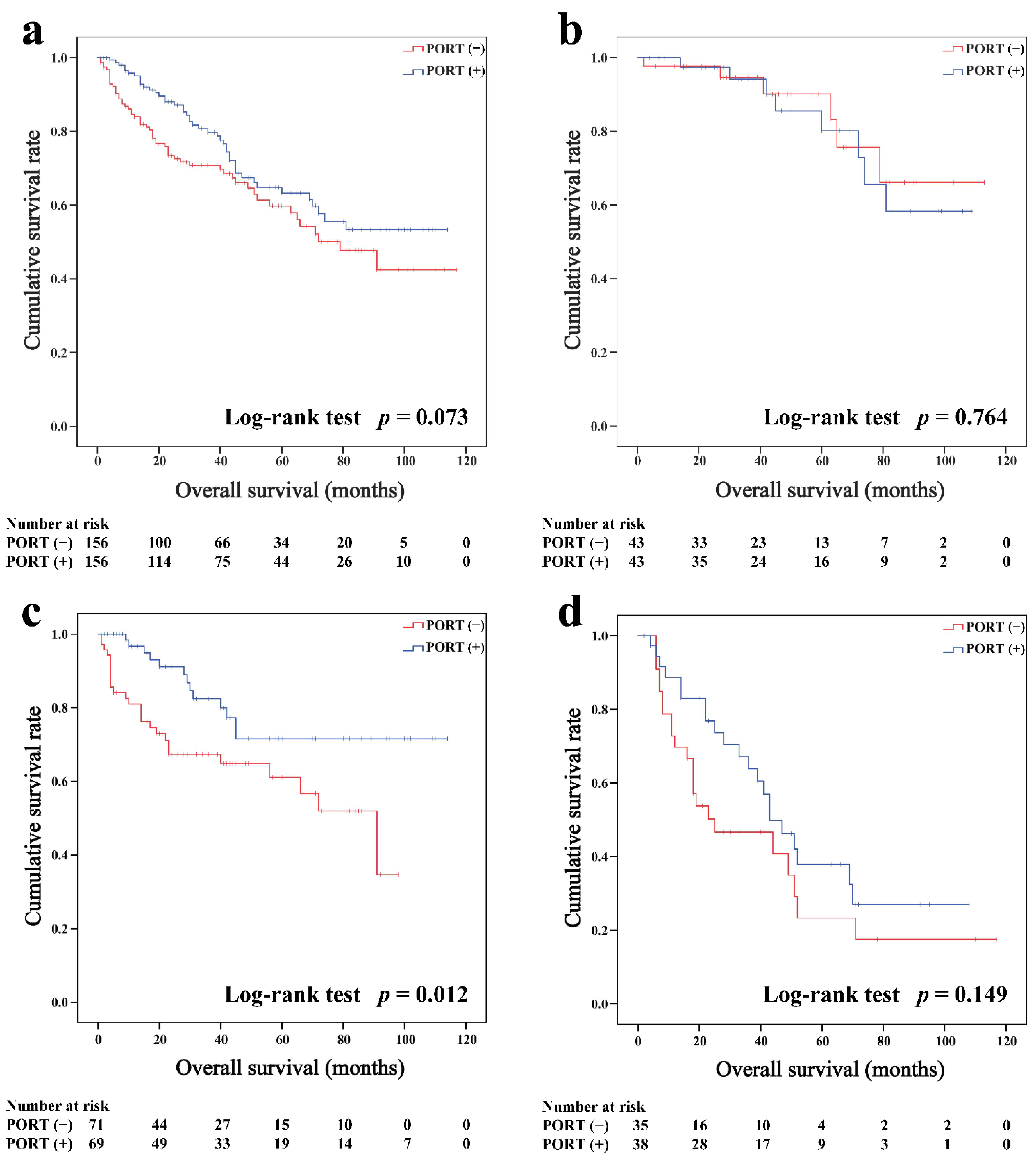 Cancers 14 04938 g004