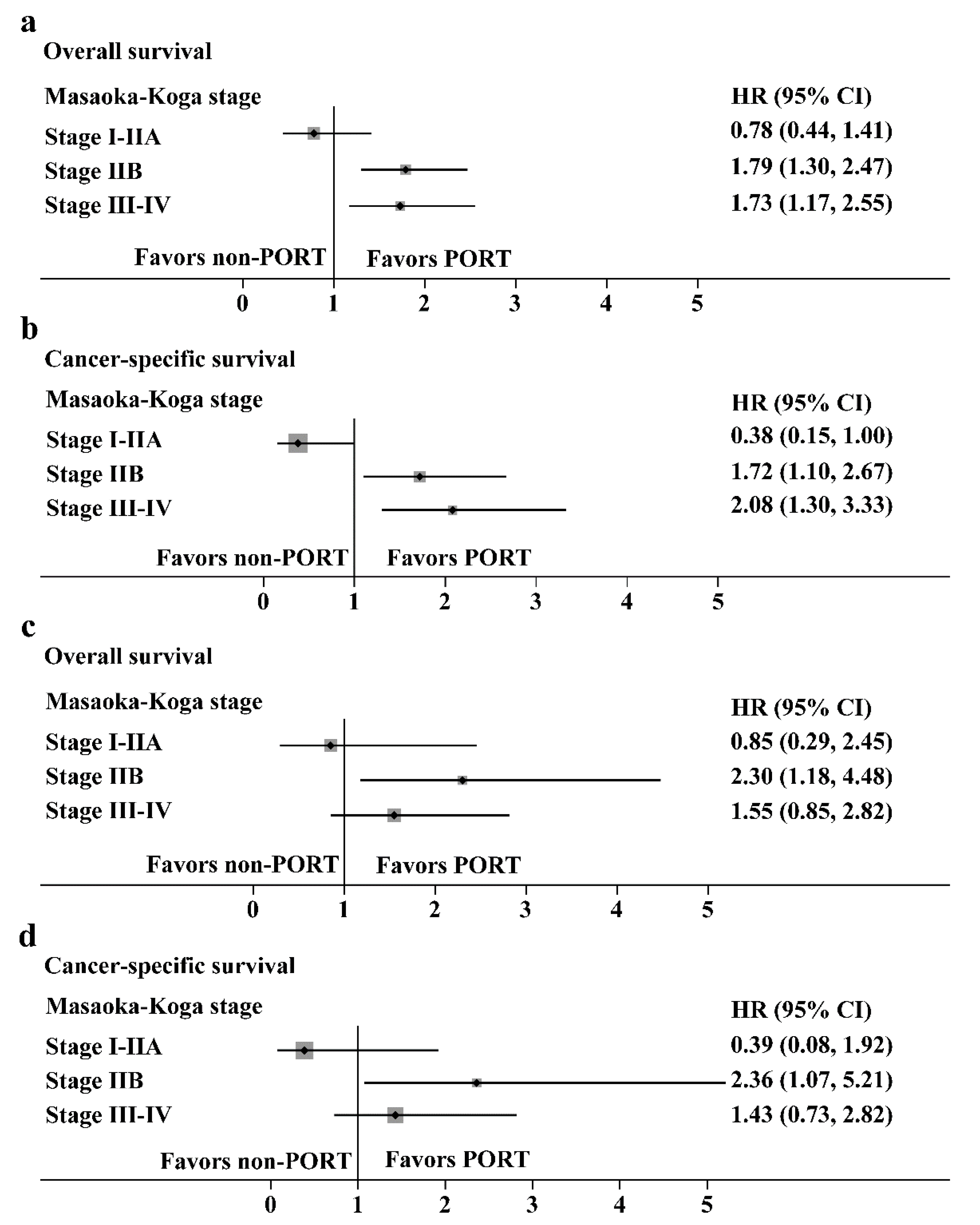 Cancers 14 04938 g006