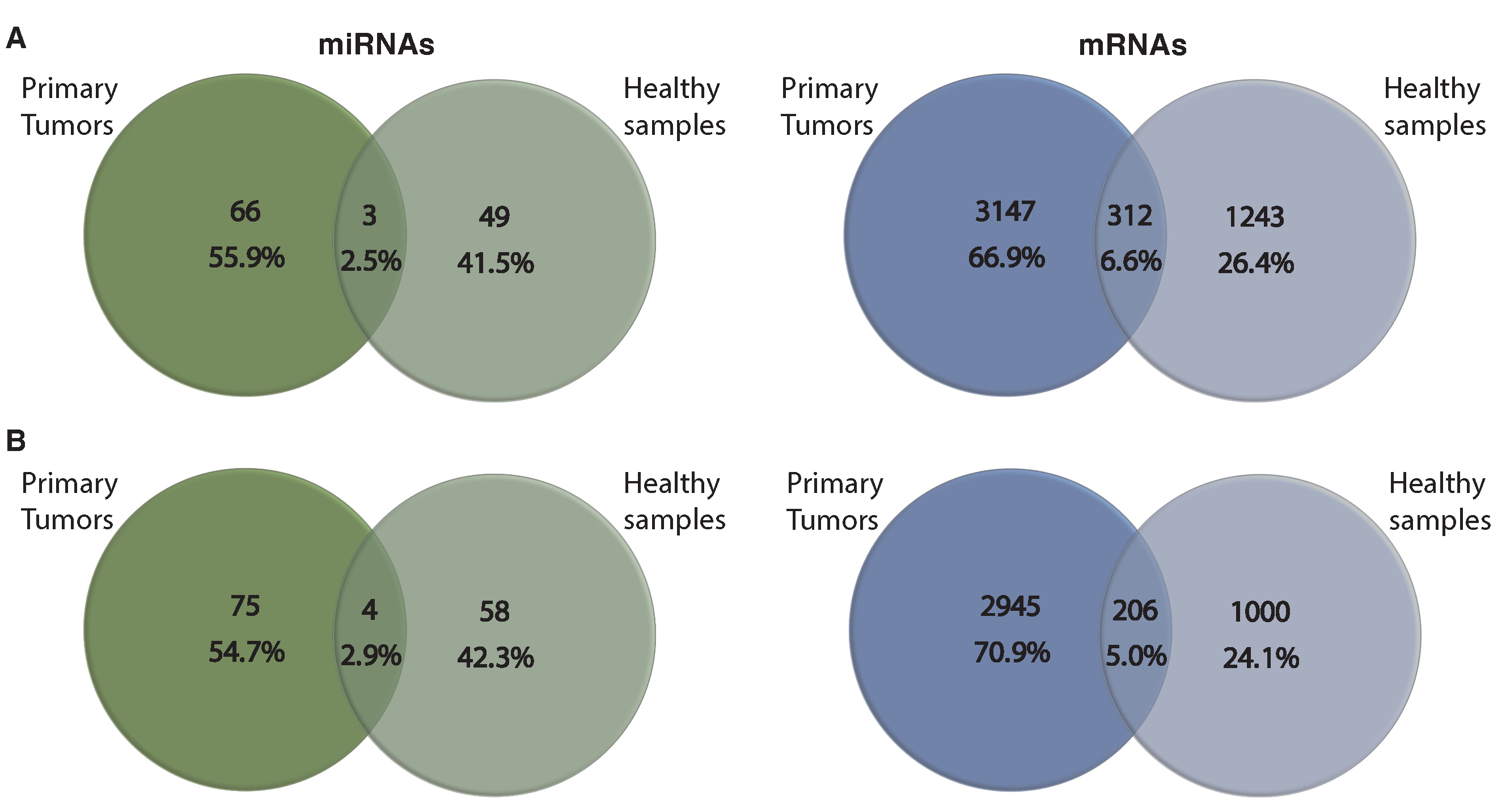 Cancers 14 04939 g006 Cancers 14 04939 g006