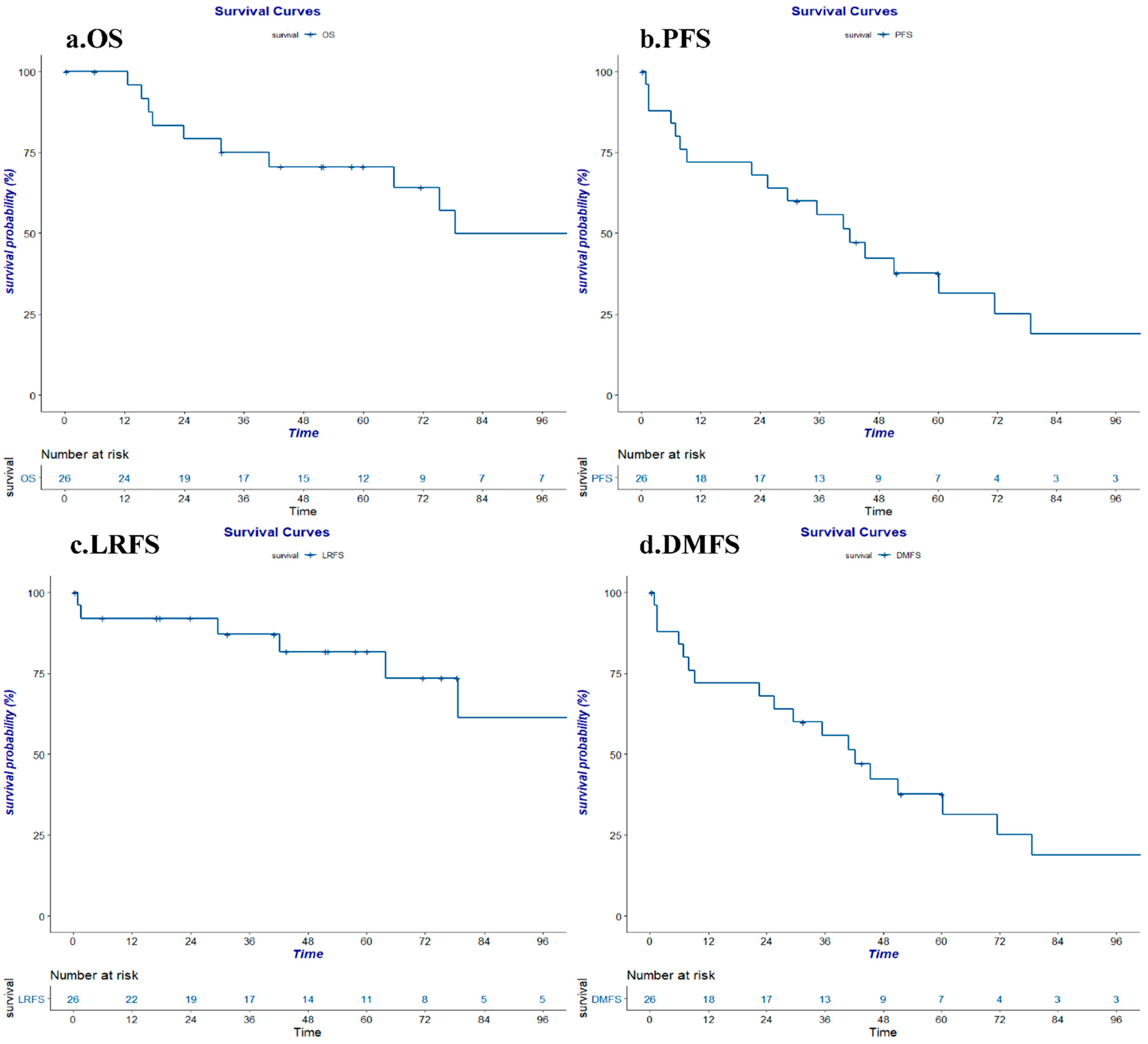 Cancers 14 04944 g001 Cancers 14 04944 g001