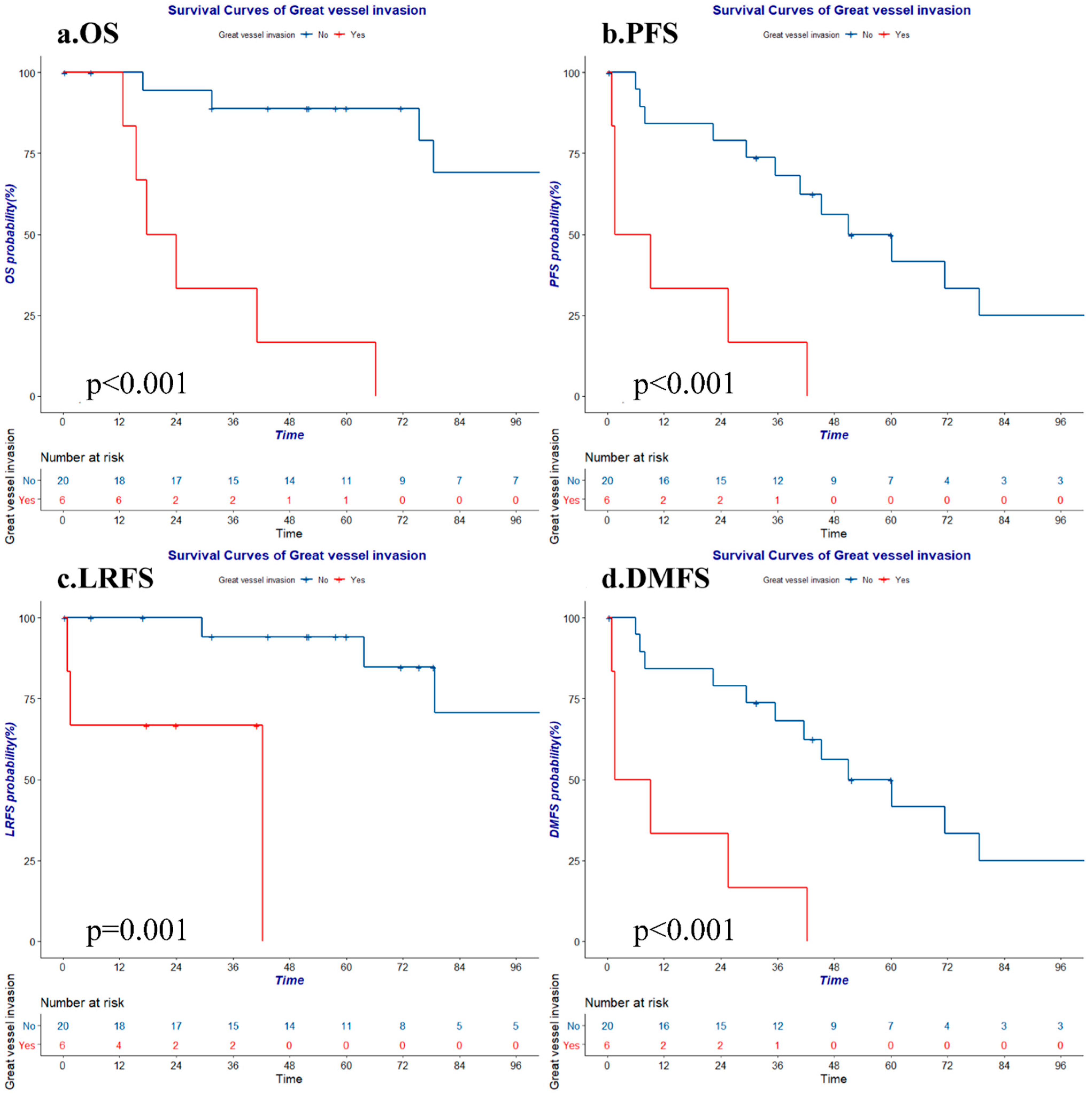 Cancers 14 04944 g002 Cancers 14 04944 g002