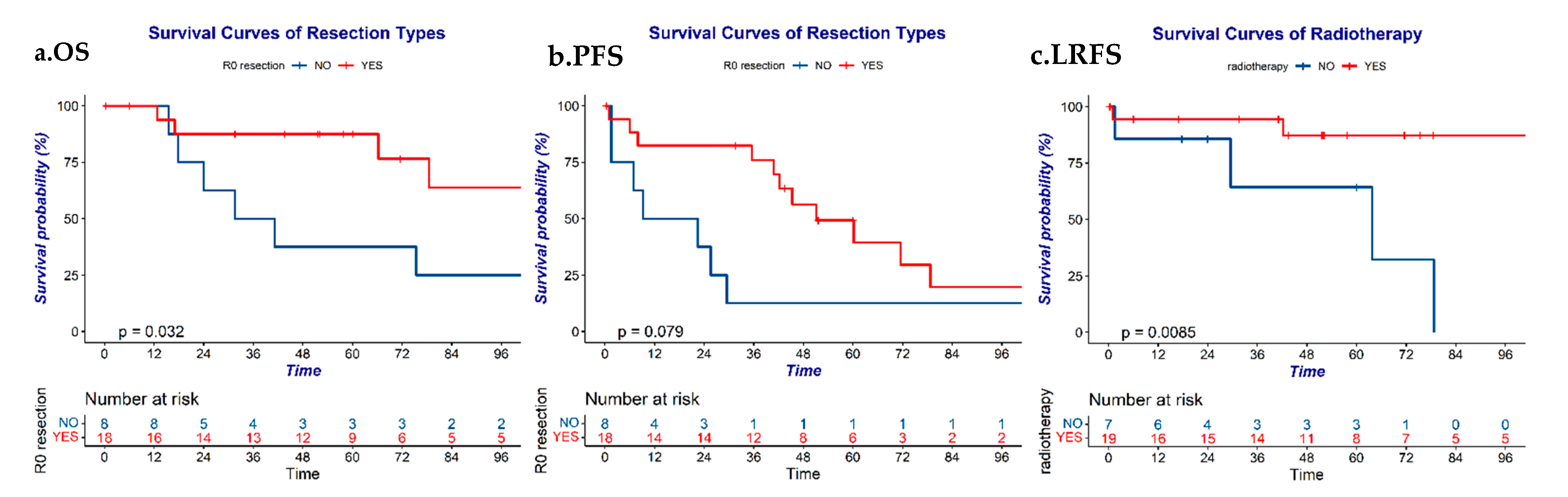 Cancers 14 04944 g003 Cancers 14 04944 g003