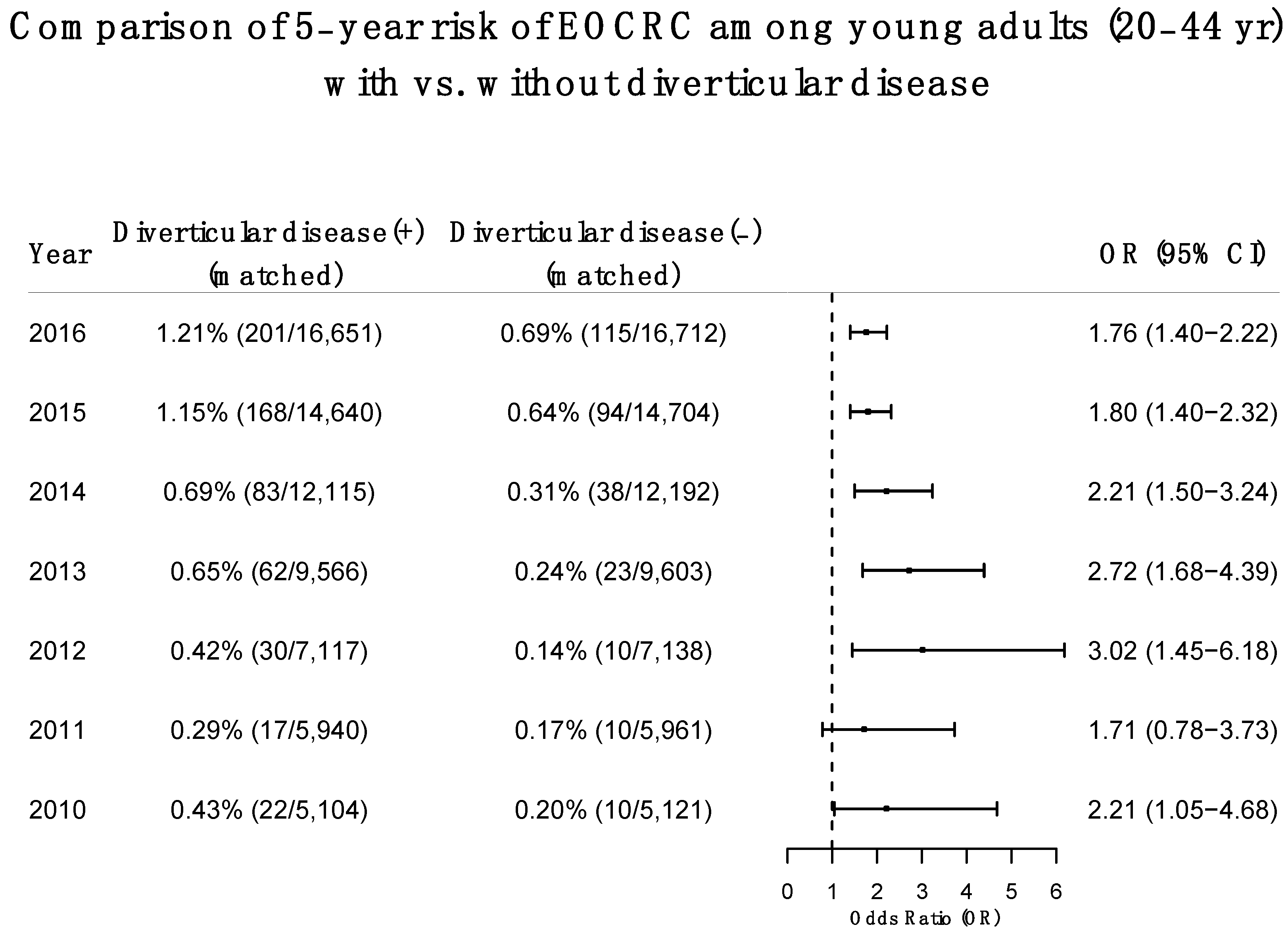 Cancers 14 04948 g003