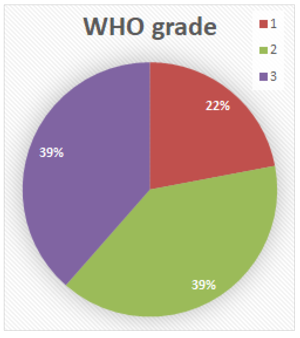Cancers 14 04949 g004 Cancers 14 04949 g004
