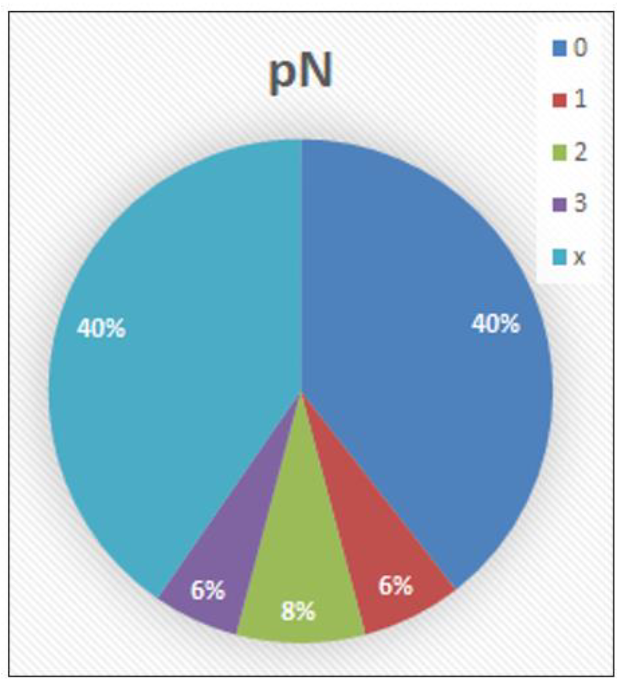Cancers 14 04949 g006 Cancers 14 04949 g006