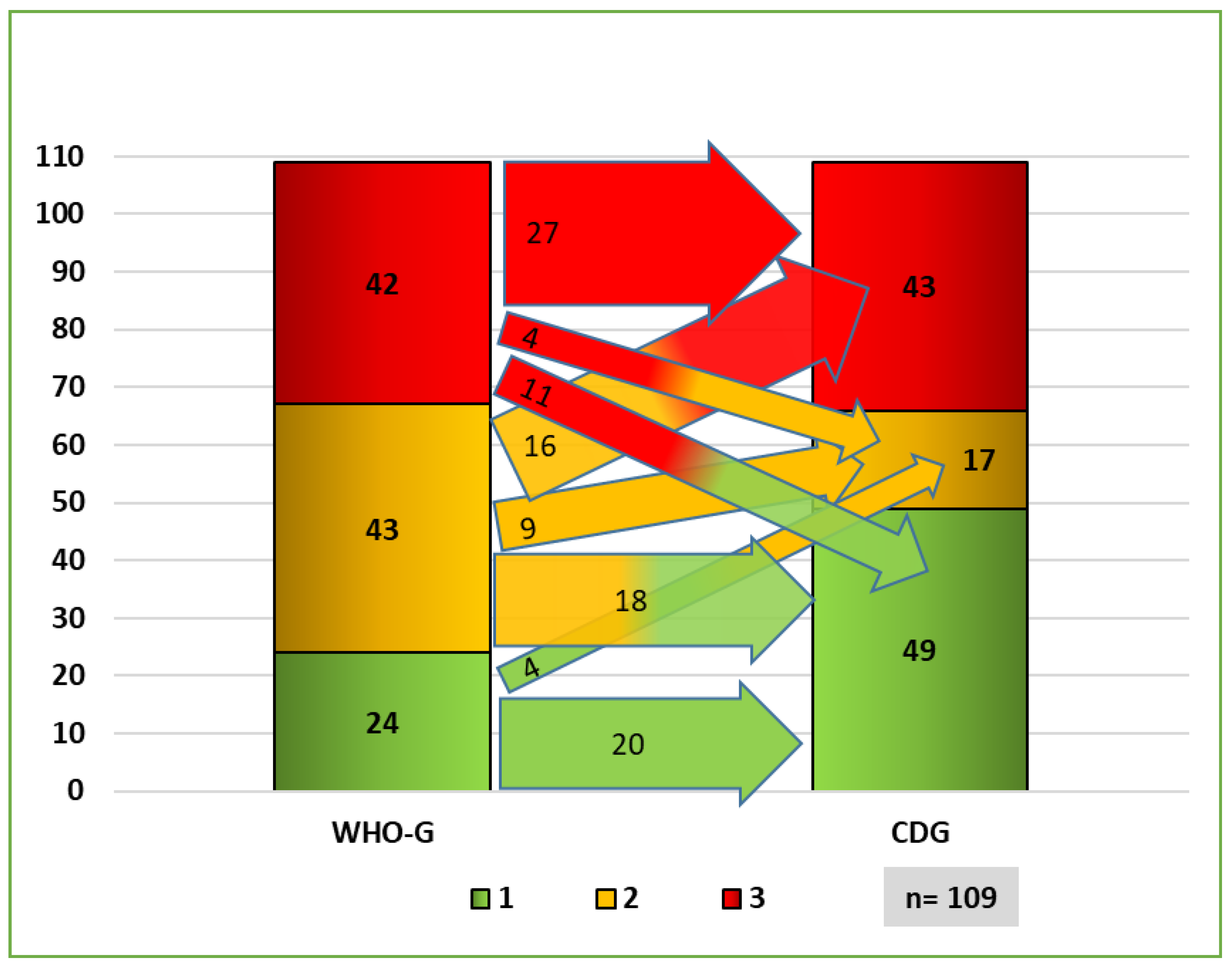 Cancers 14 04949 g007 Cancers 14 04949 g007