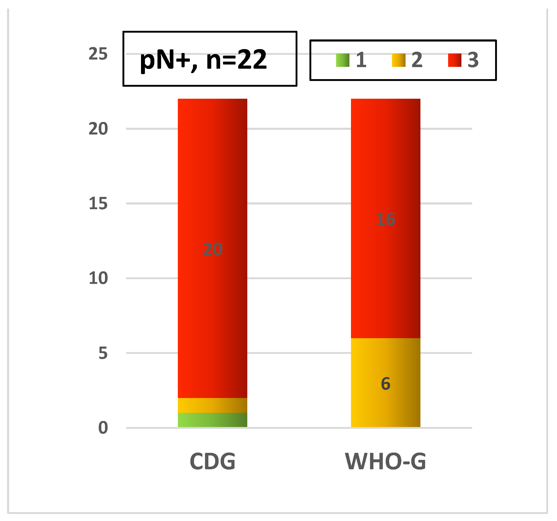 Cancers 14 04949 g009 Cancers 14 04949 g009