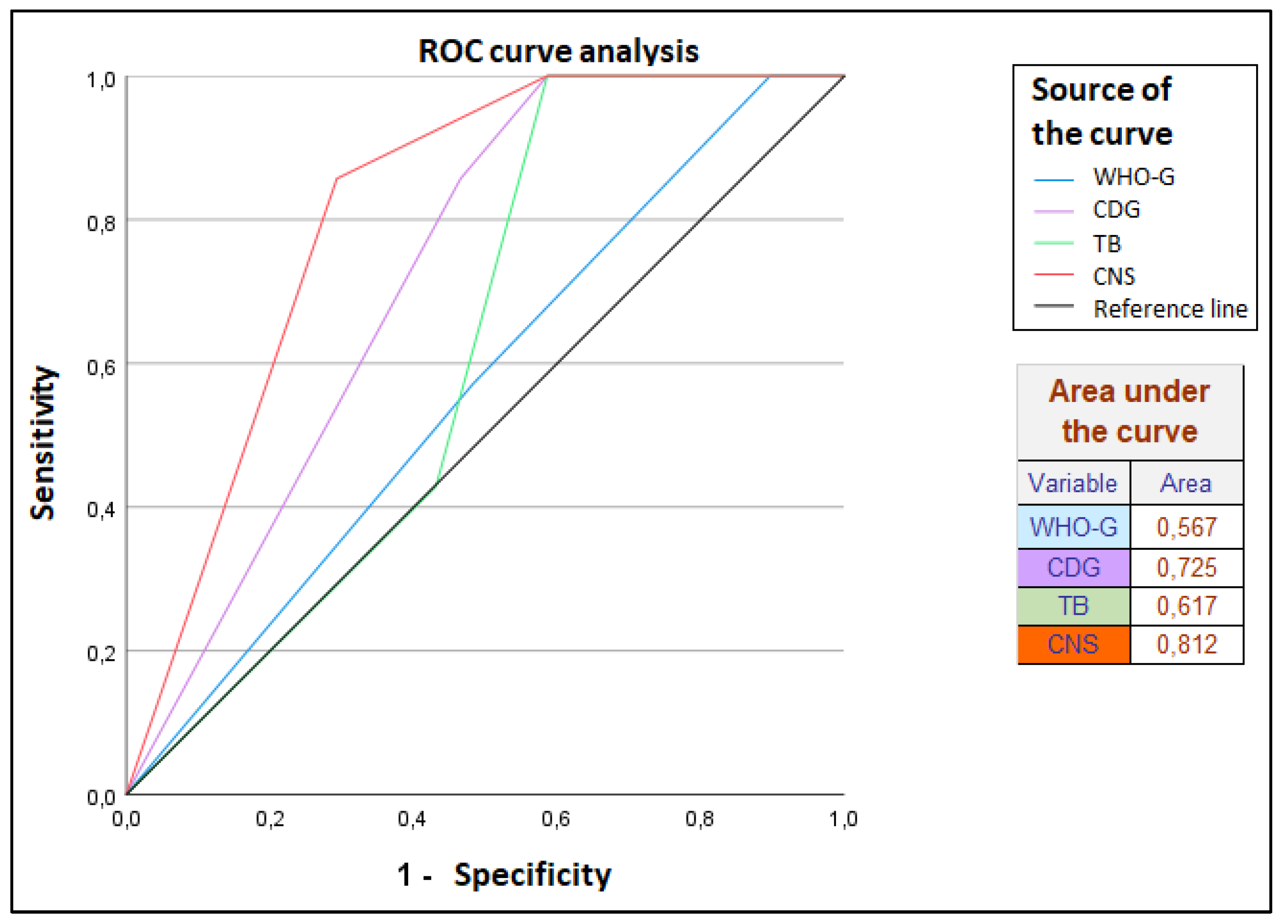 Cancers 14 04949 g010 Cancers 14 04949 g010