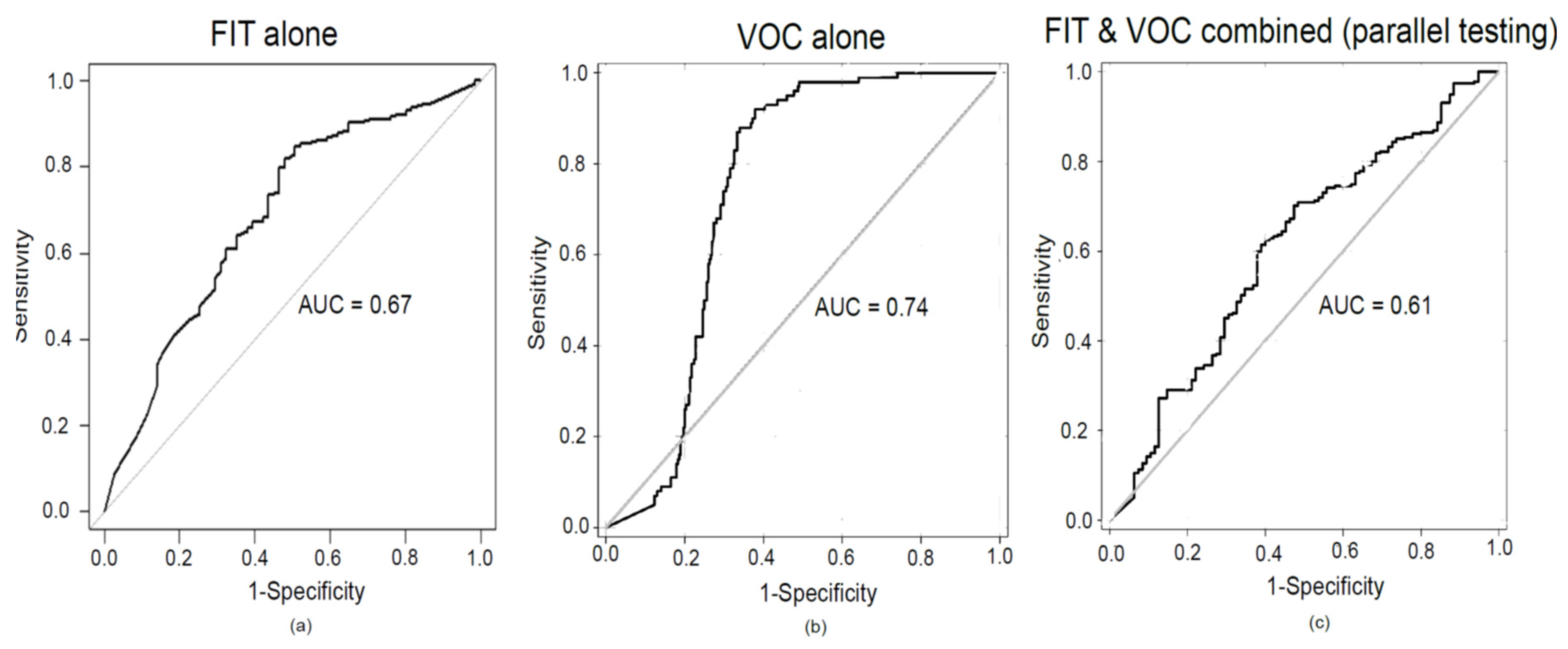 Cancers 14 04951 g004
