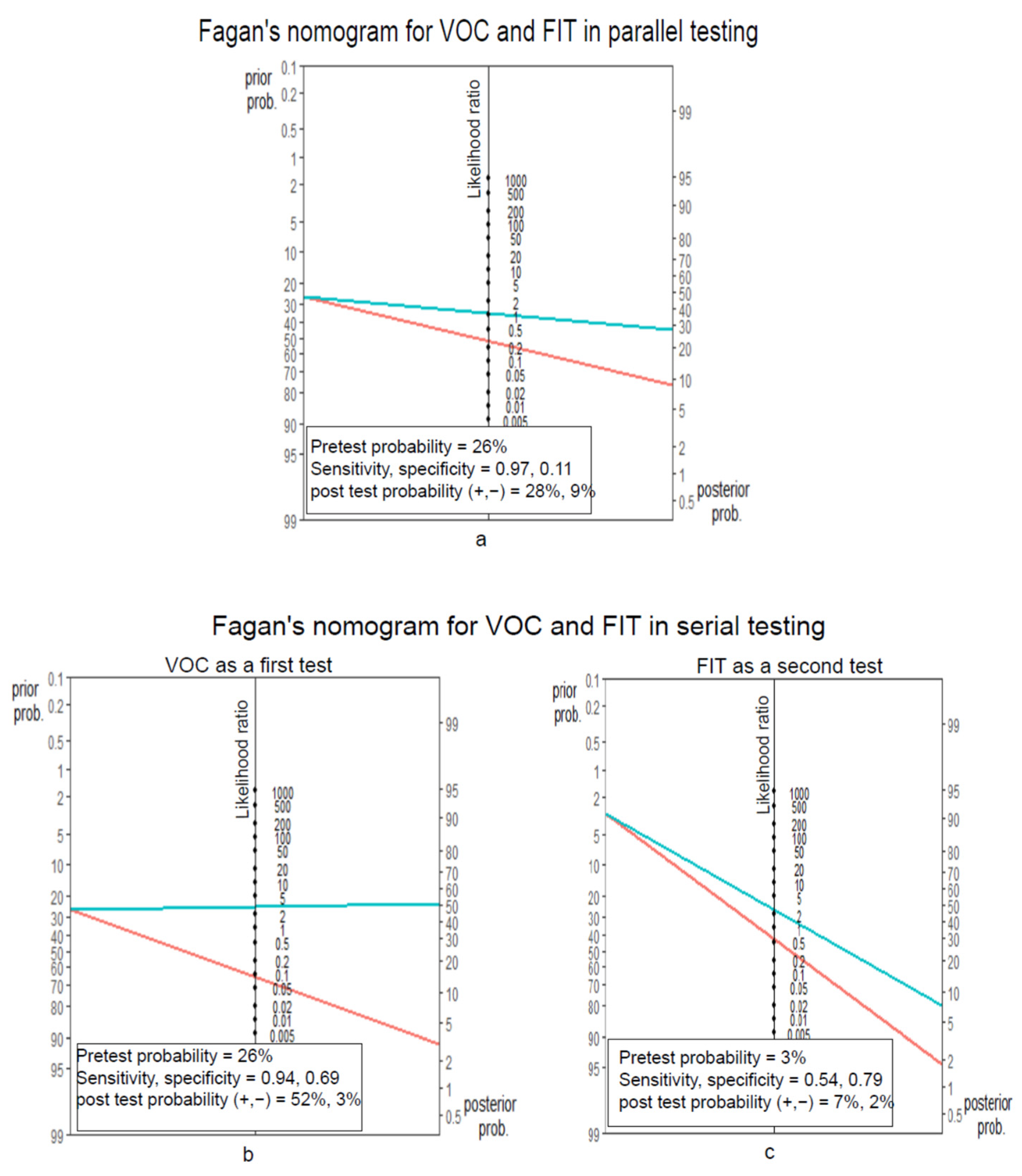 Cancers 14 04951 g005