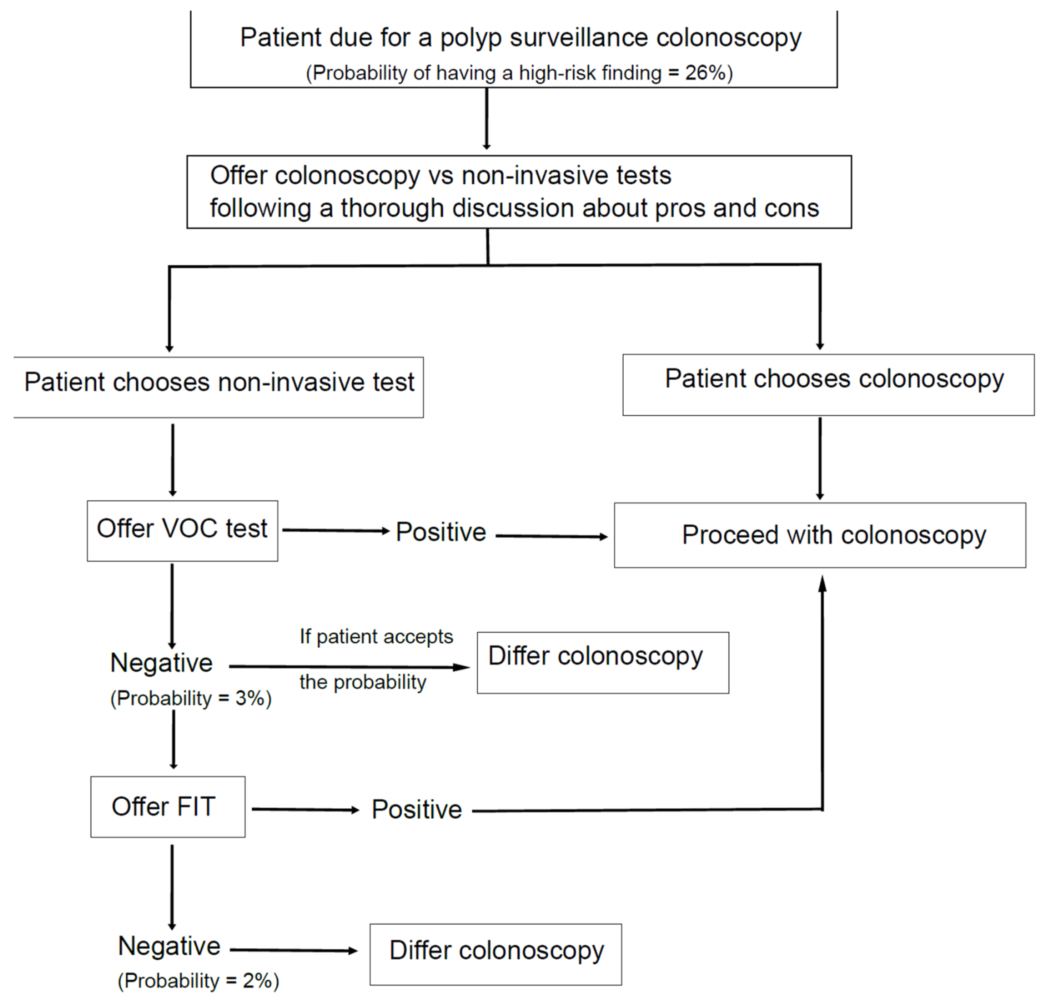 Cancers 14 04951 g006